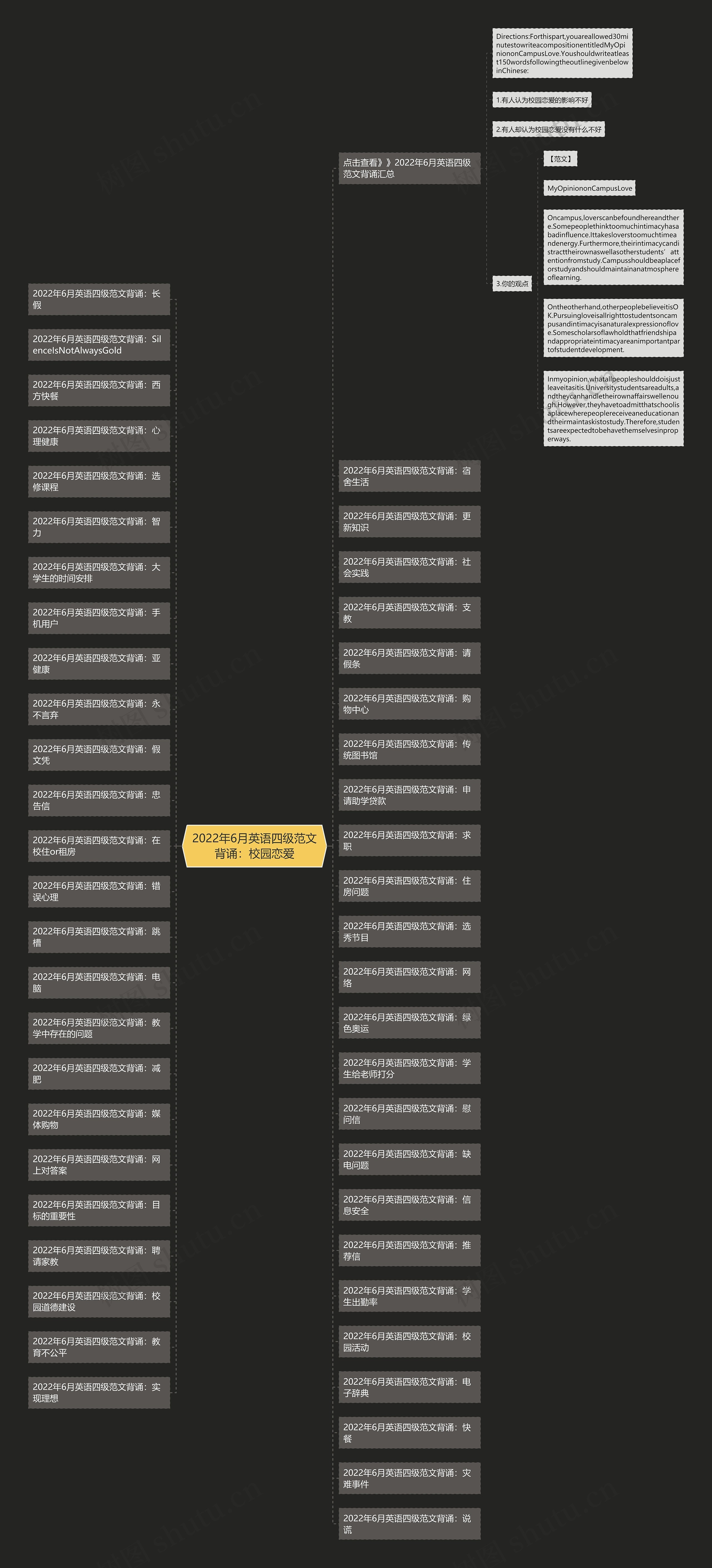 2022年6月英语四级范文背诵：校园恋爱思维导图