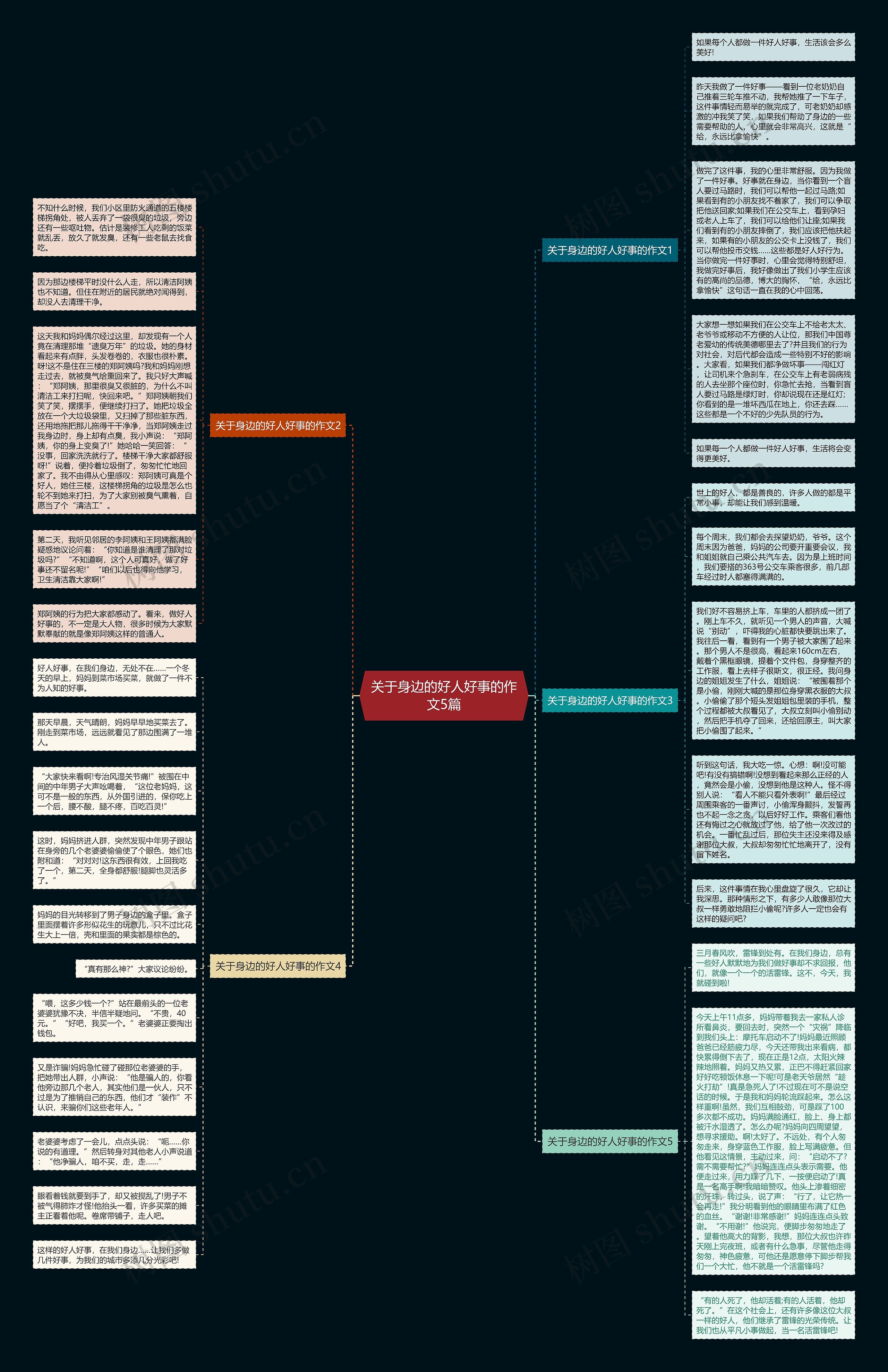 关于身边的好人好事的作文5篇思维导图