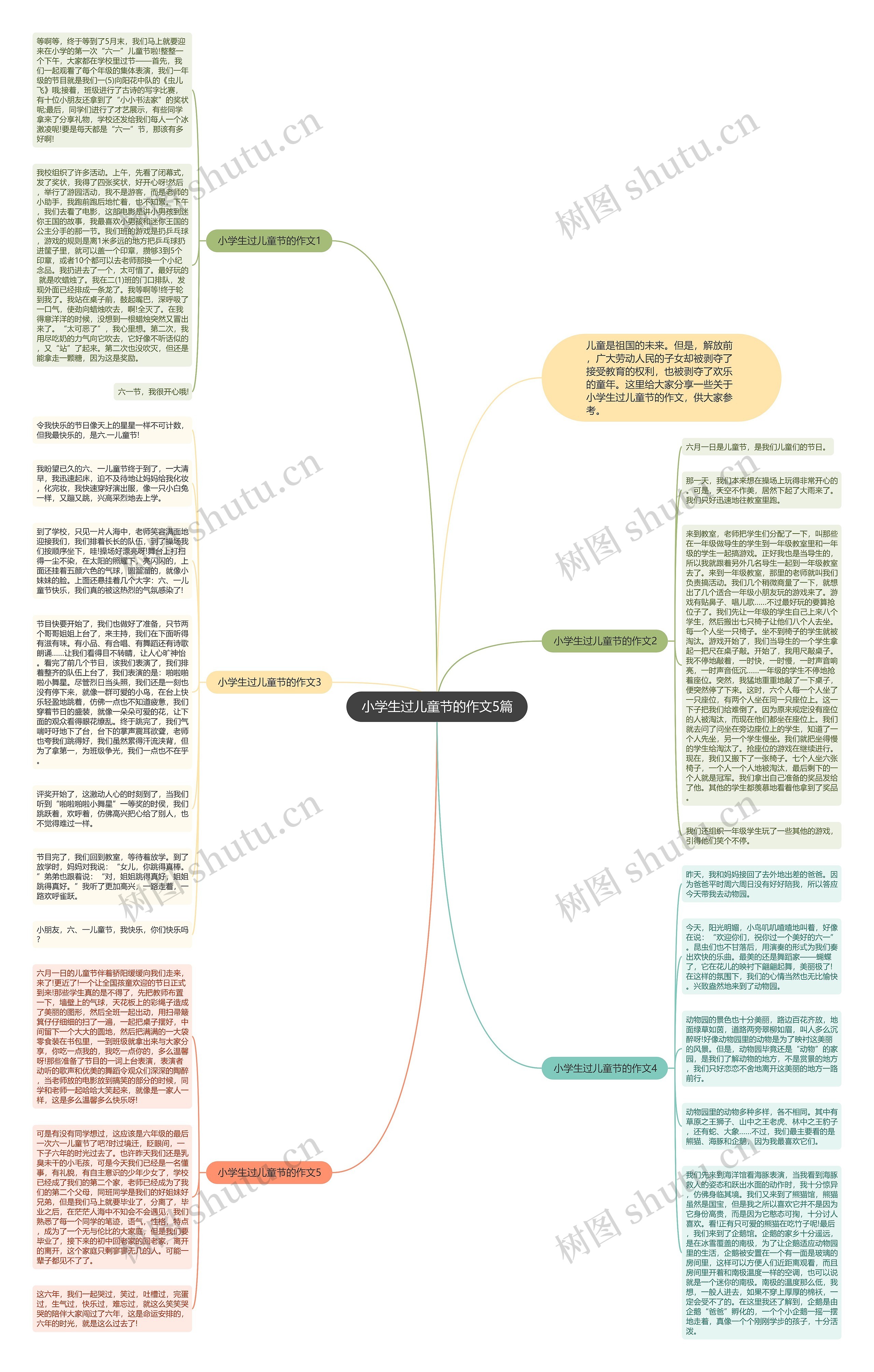 小学生过儿童节的作文5篇思维导图