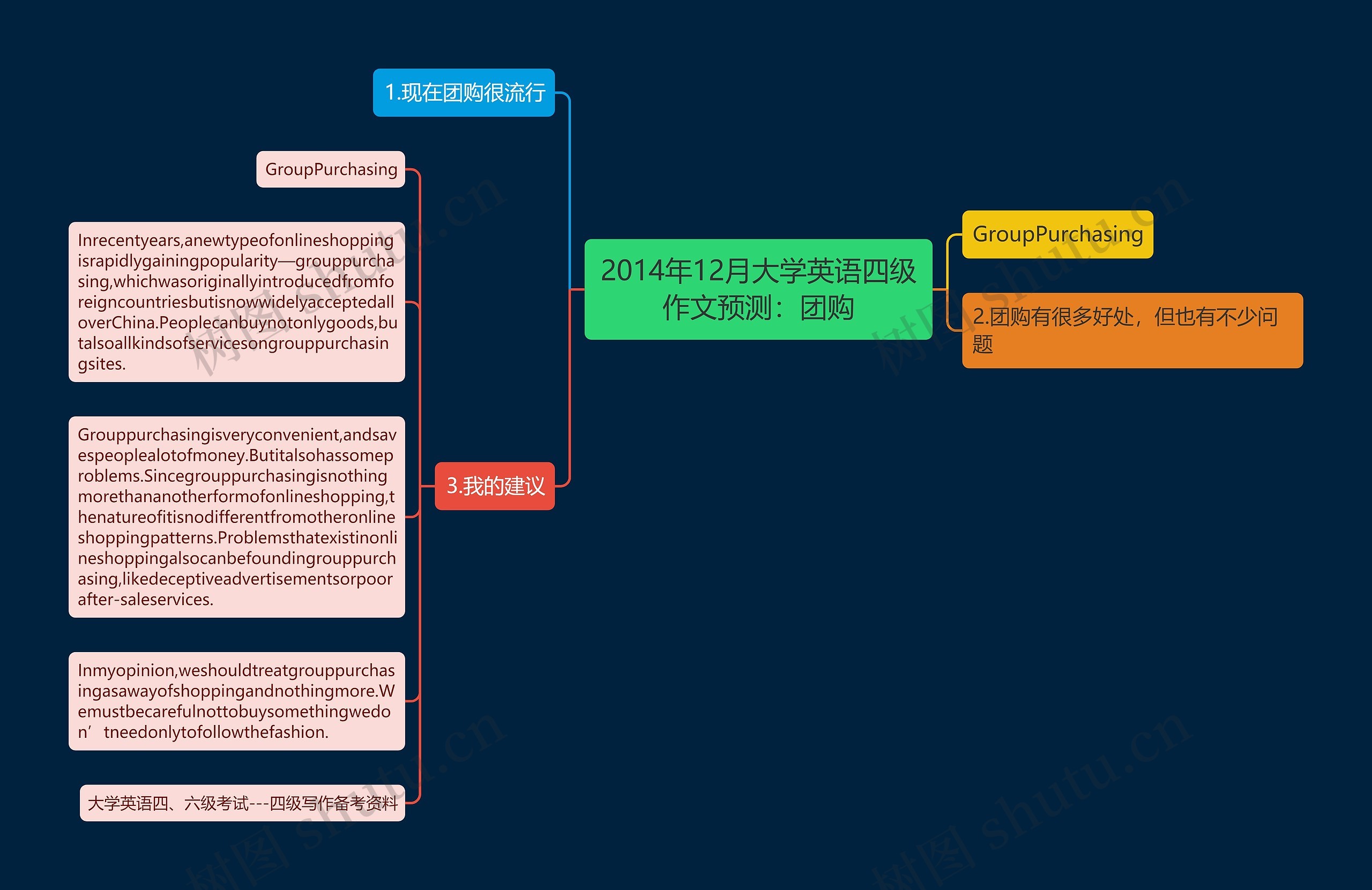 2014年12月大学英语四级作文预测：团购思维导图