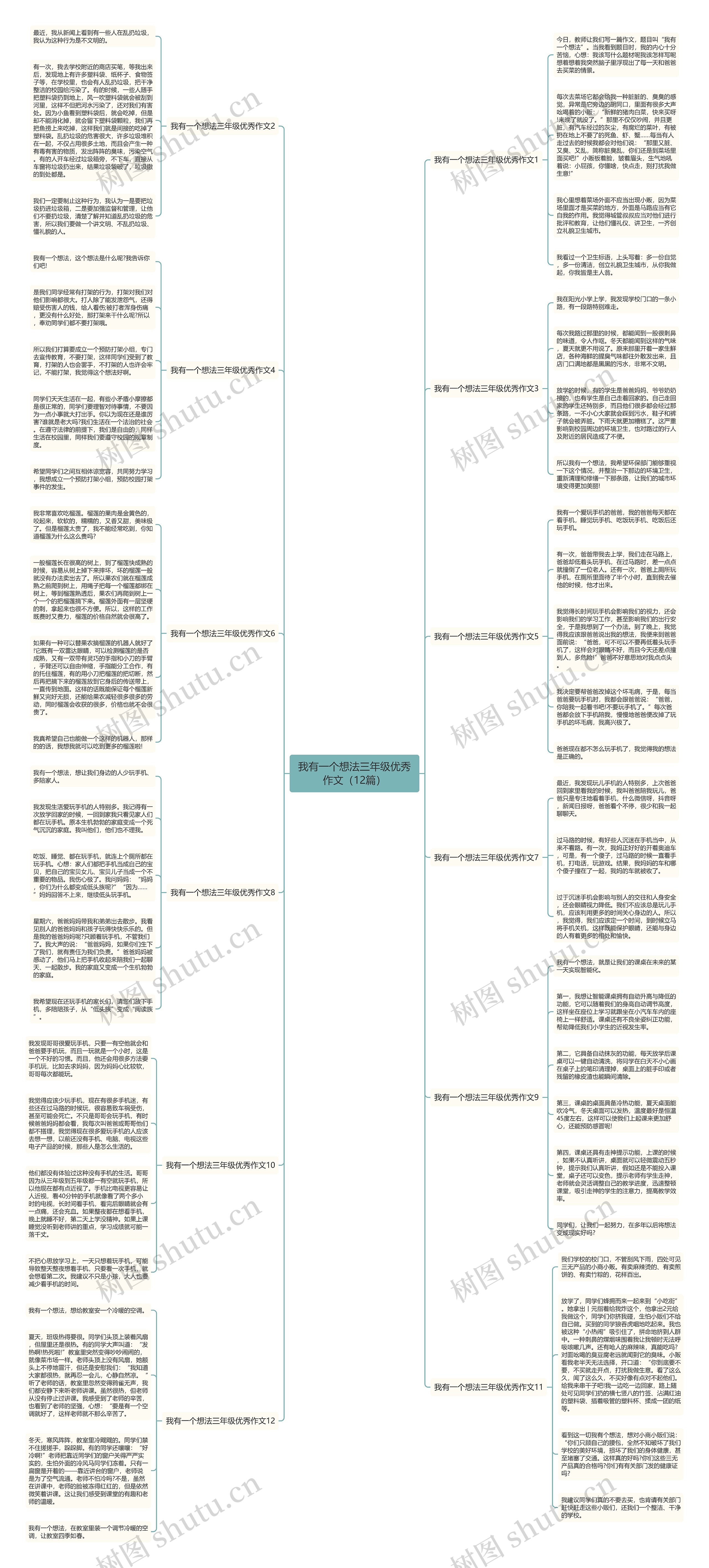 我有一个想法三年级优秀作文（12篇）思维导图