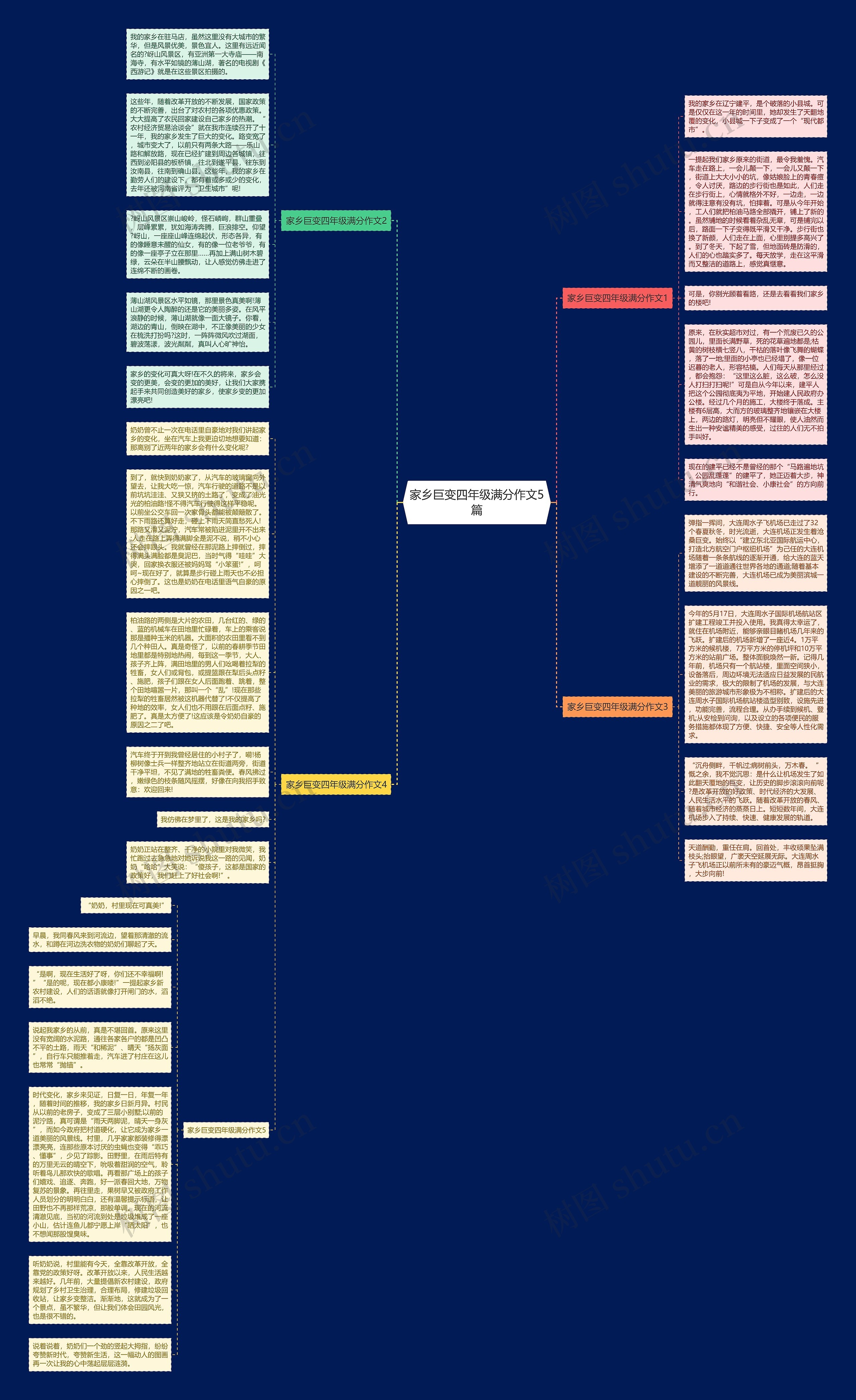 家乡巨变四年级满分作文5篇思维导图