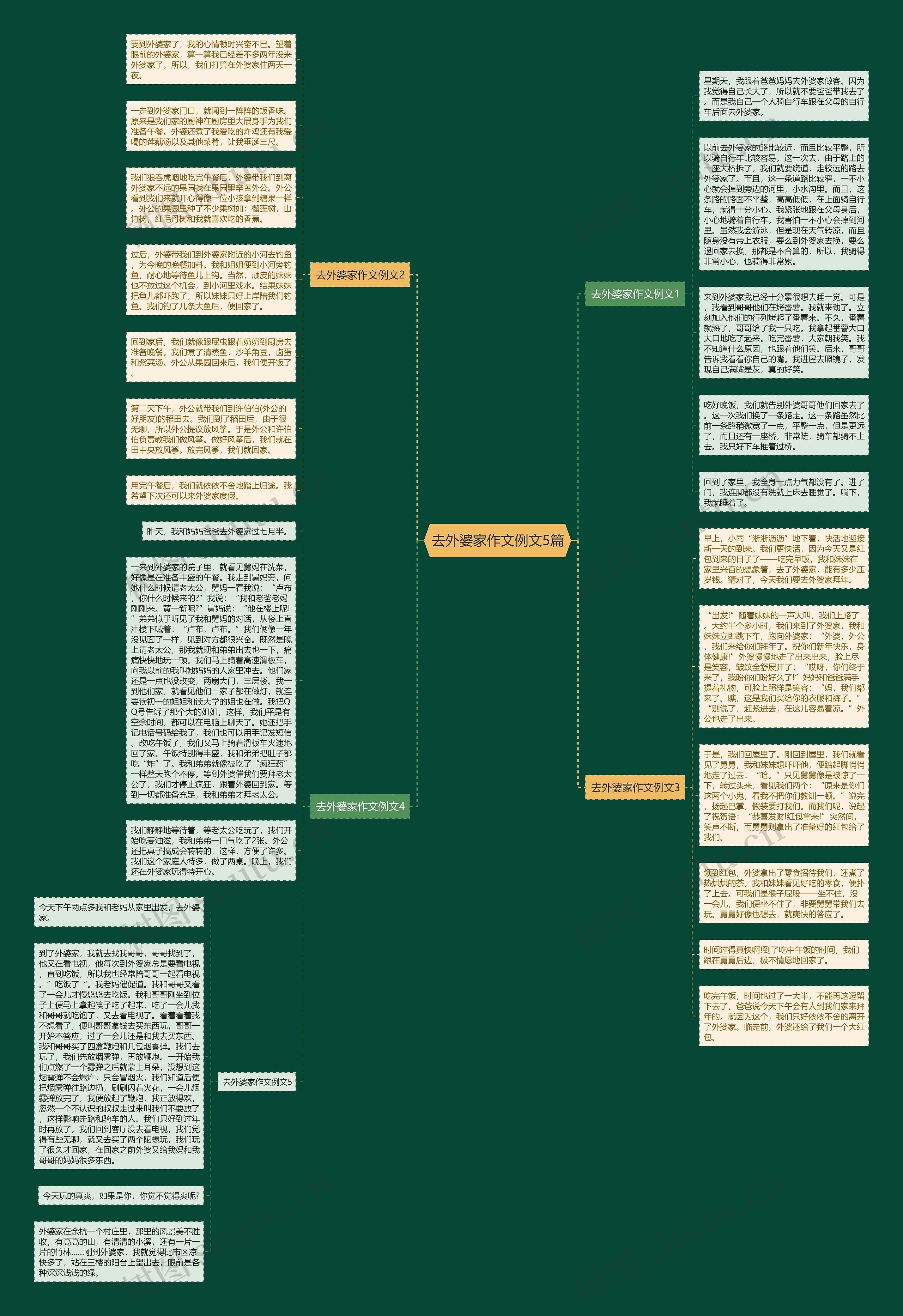 去外婆家作文例文5篇思维导图