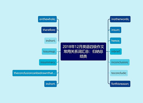 2018年12月英语四级作文常用关系词汇总：归纳总结类