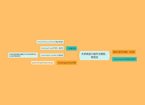 大学英语六级作文模板：表否定