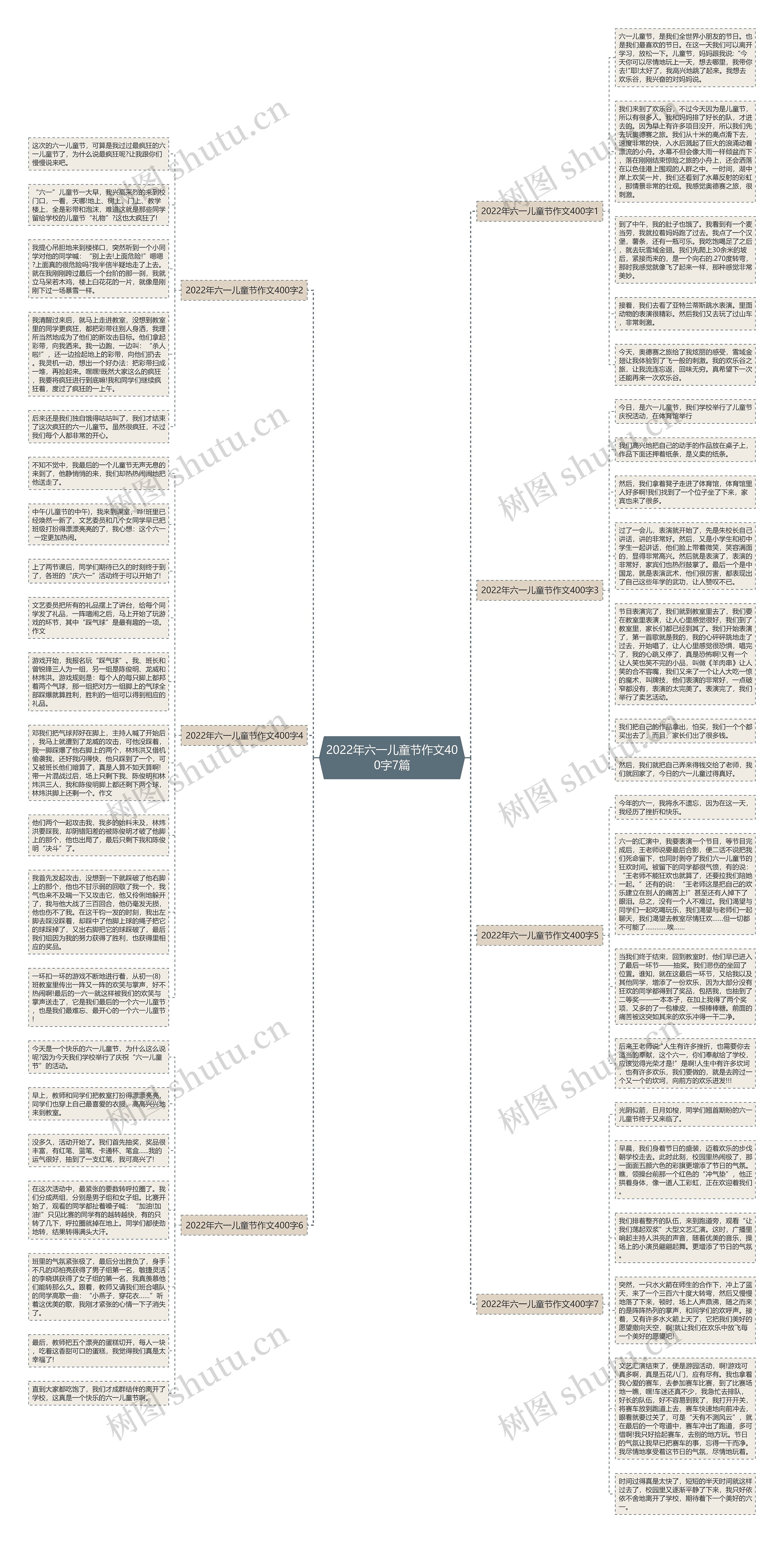 2022年六一儿童节作文400字7篇思维导图