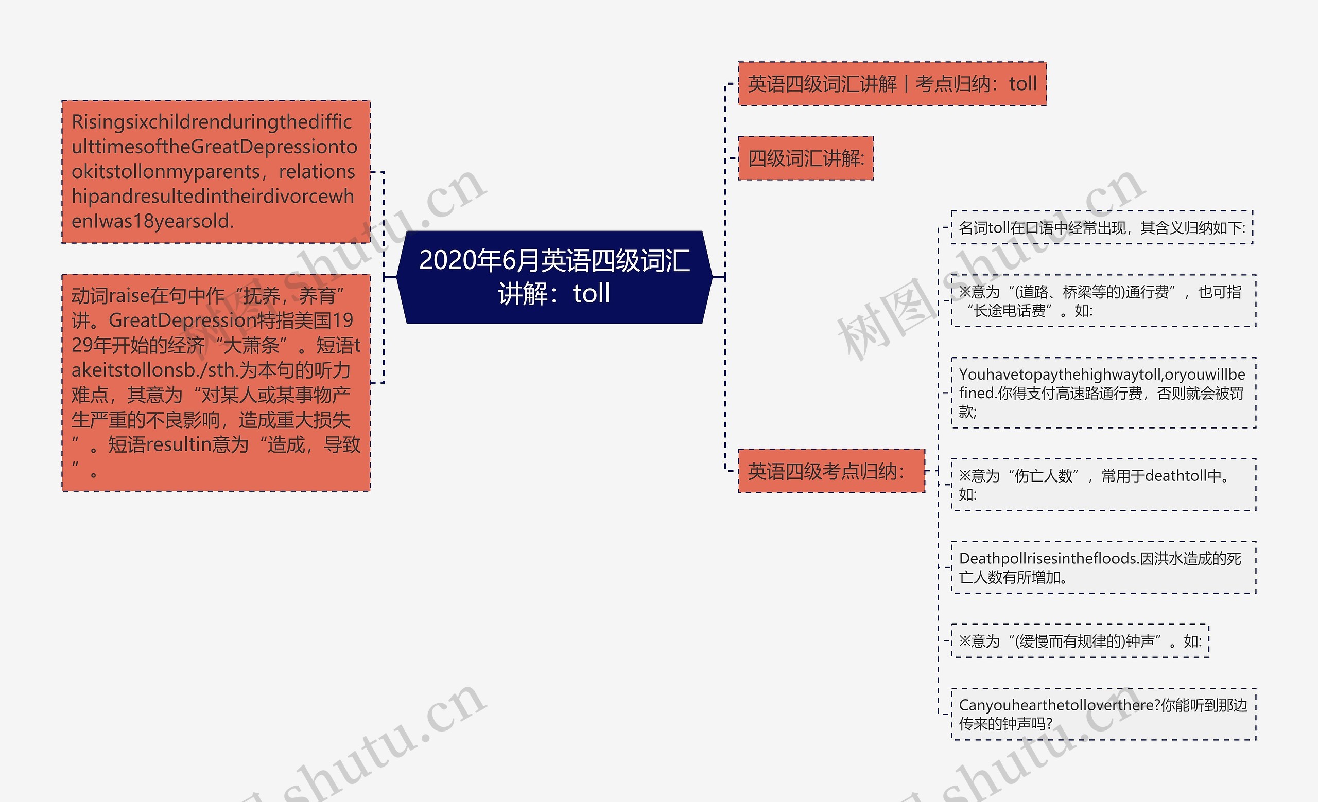 2020年6月英语四级词汇讲解：toll思维导图