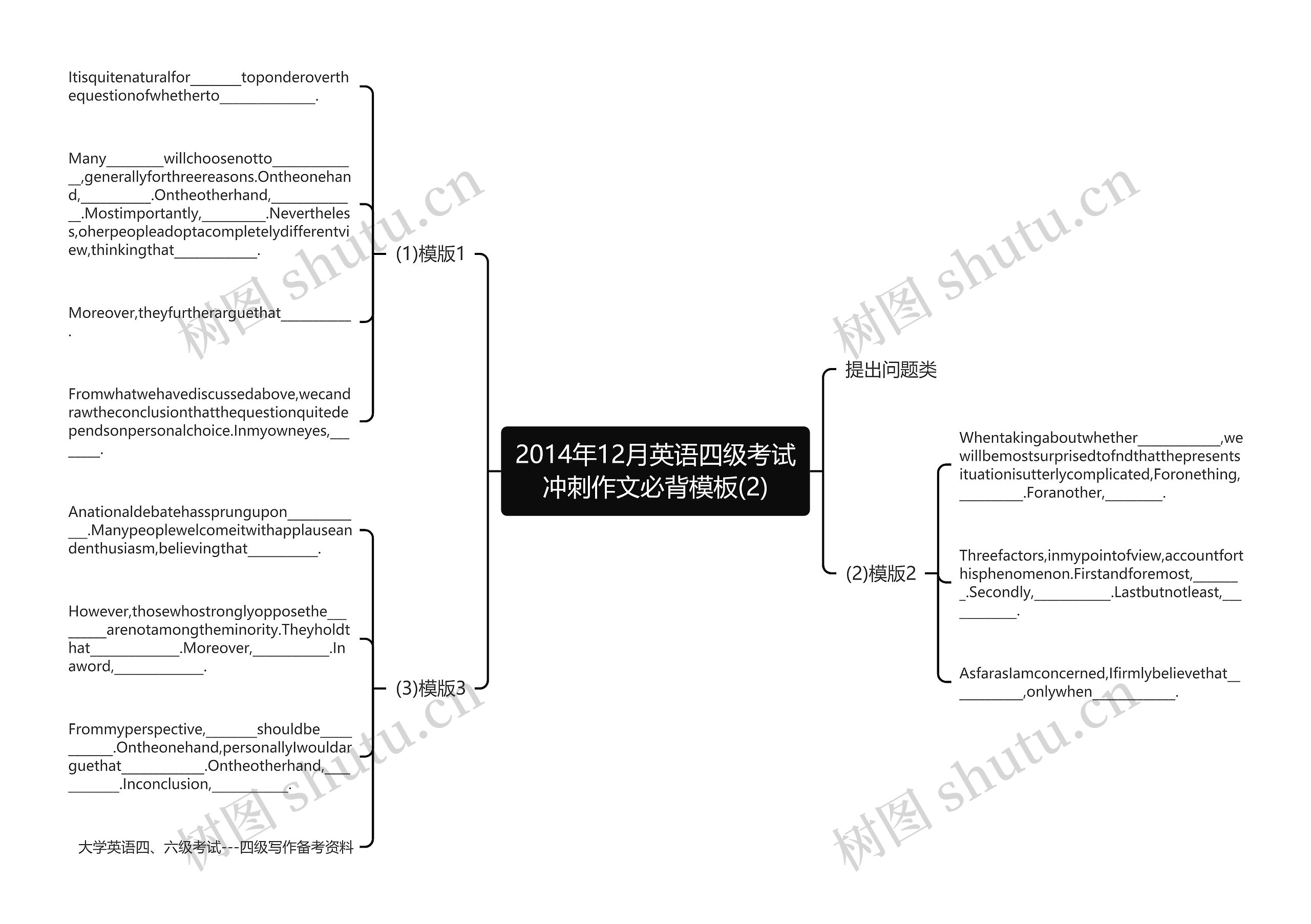 2014年12月英语四级考试冲刺作文必背(2)思维导图