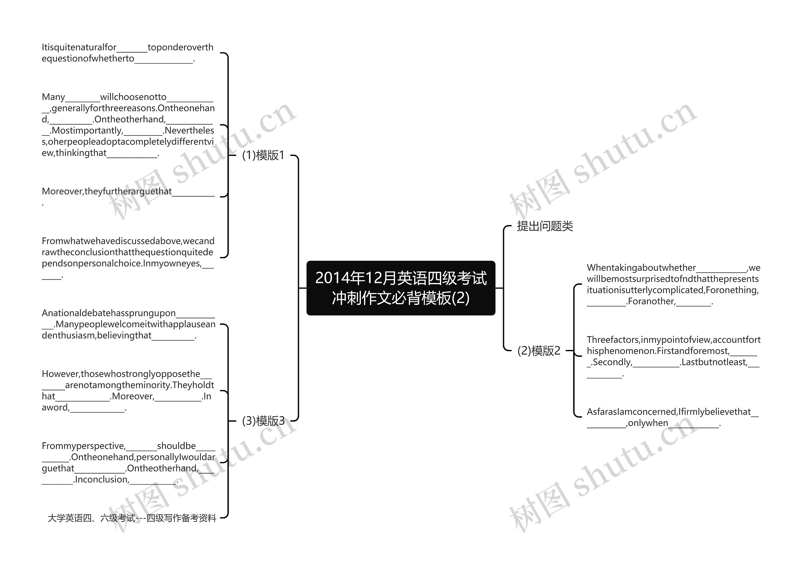 2014年12月英语四级考试冲刺作文必背模板(2) 2014年12月英语四级考试冲刺作文必背模板(2)
