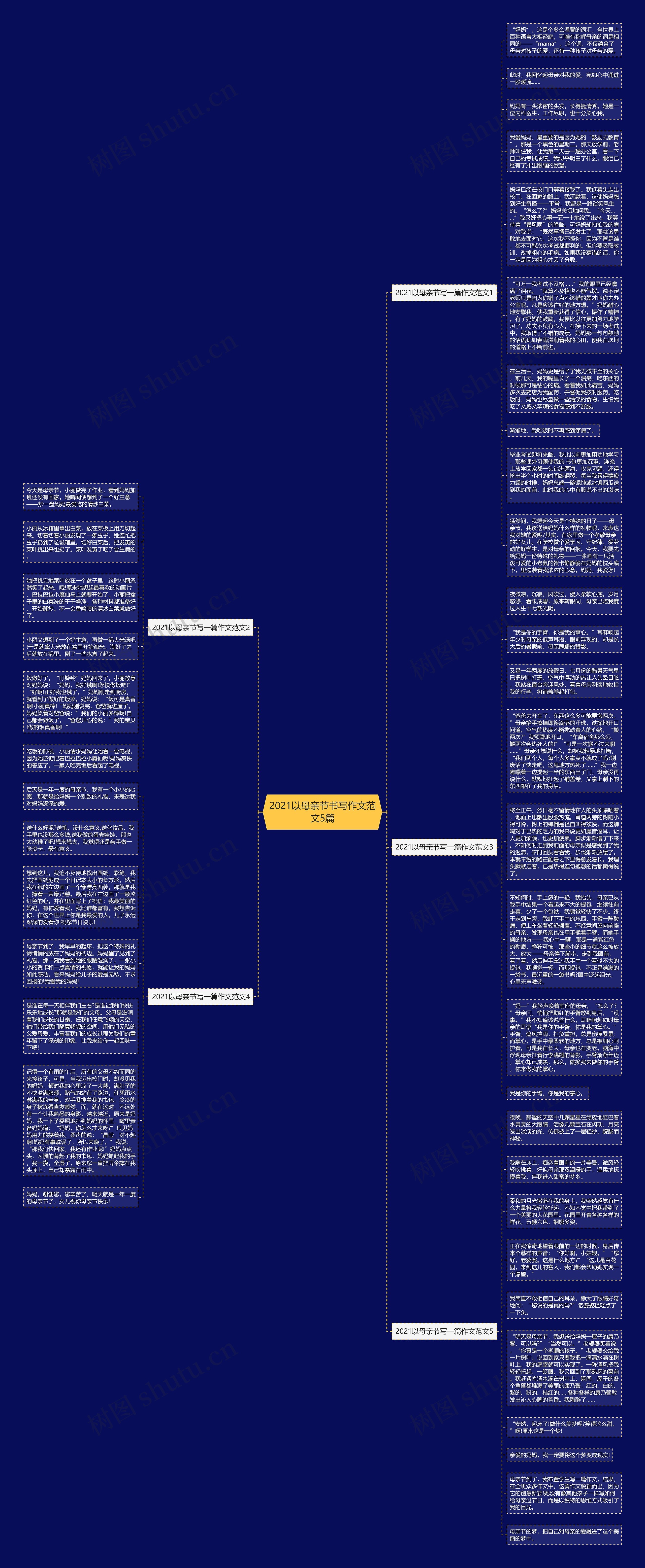 2021以母亲节书写作文范文5篇思维导图