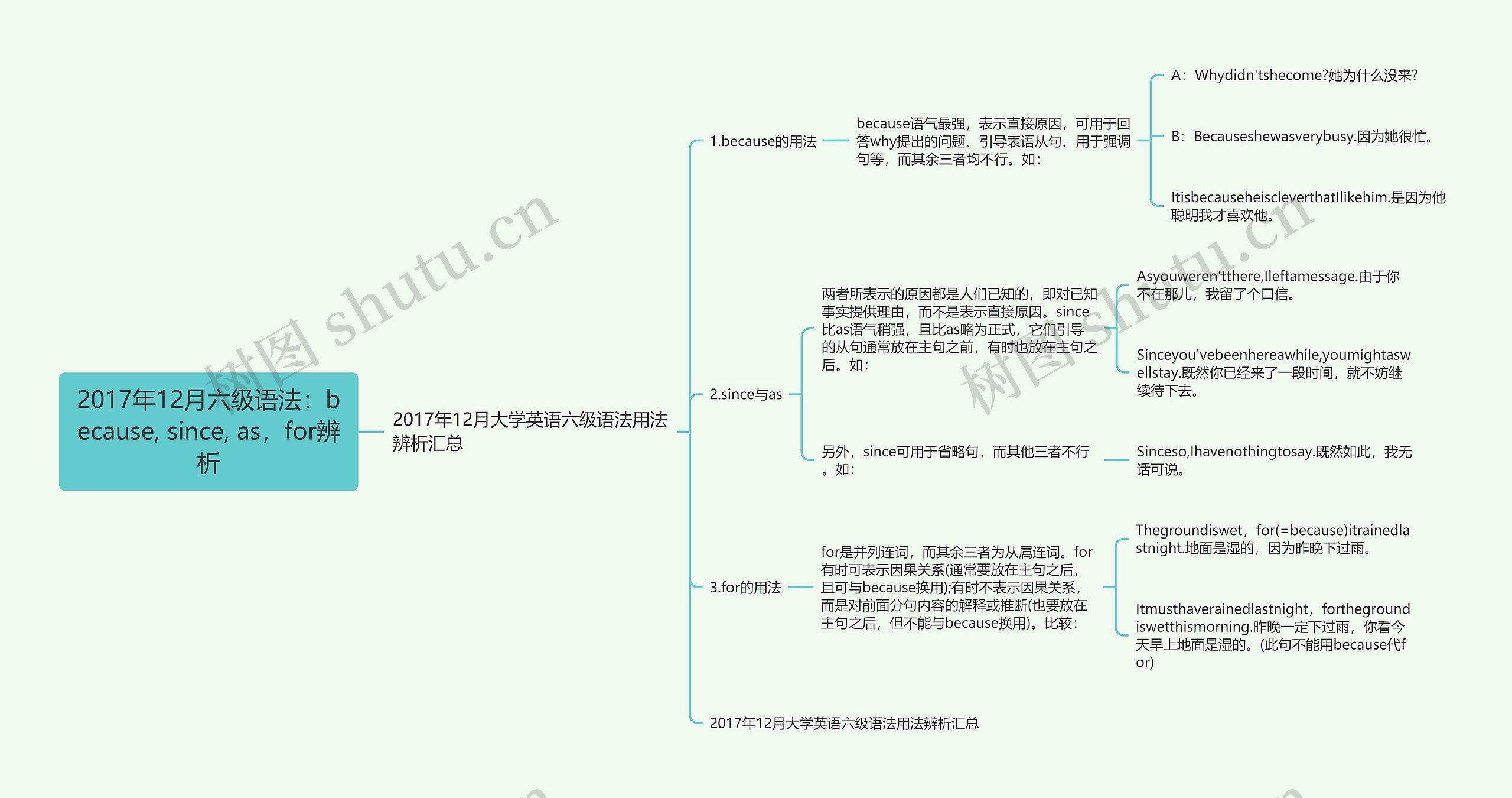 2017年12月六级语法：because, since, as，for辨析思维导图