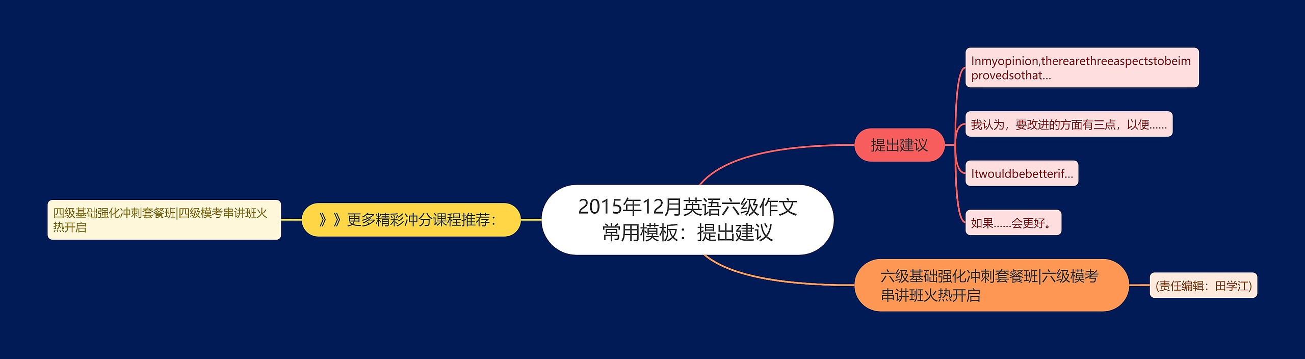 2015年12月英语六级作文常用模板：提出建议