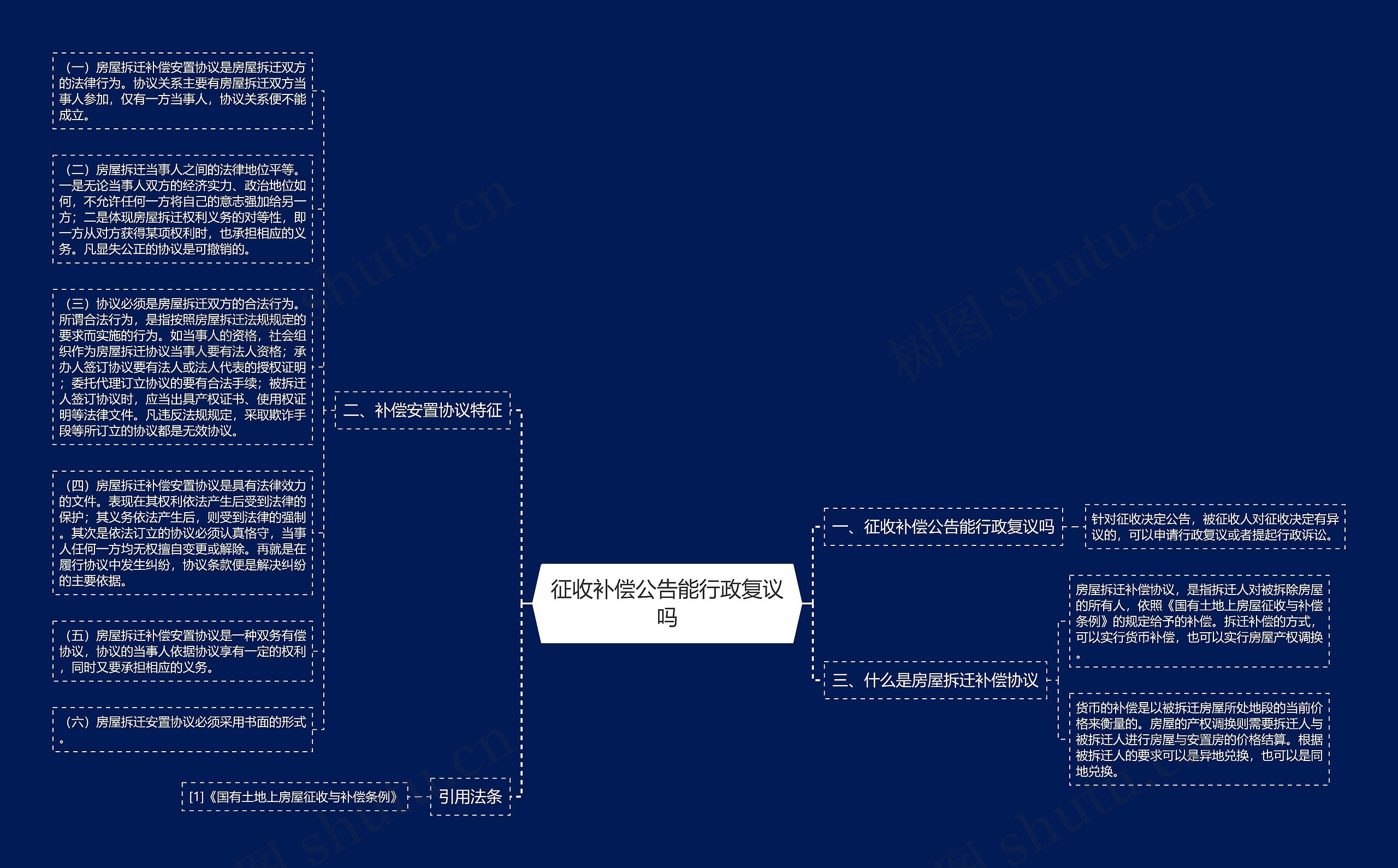 征收补偿公告能行政复议吗思维导图