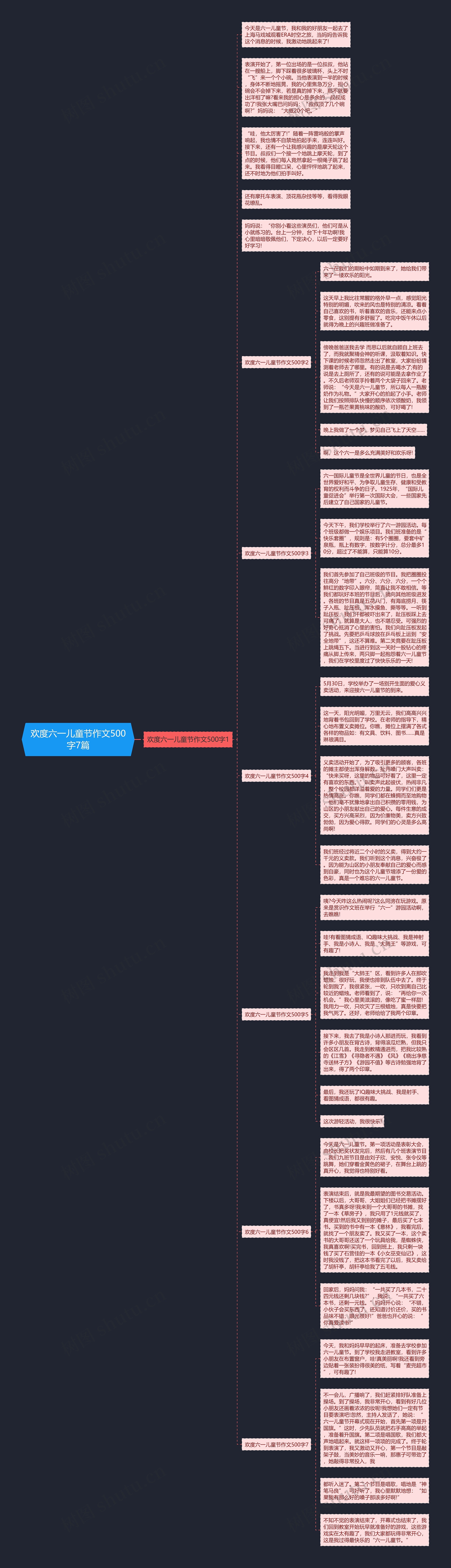 欢度六一儿童节作文500字7篇思维导图