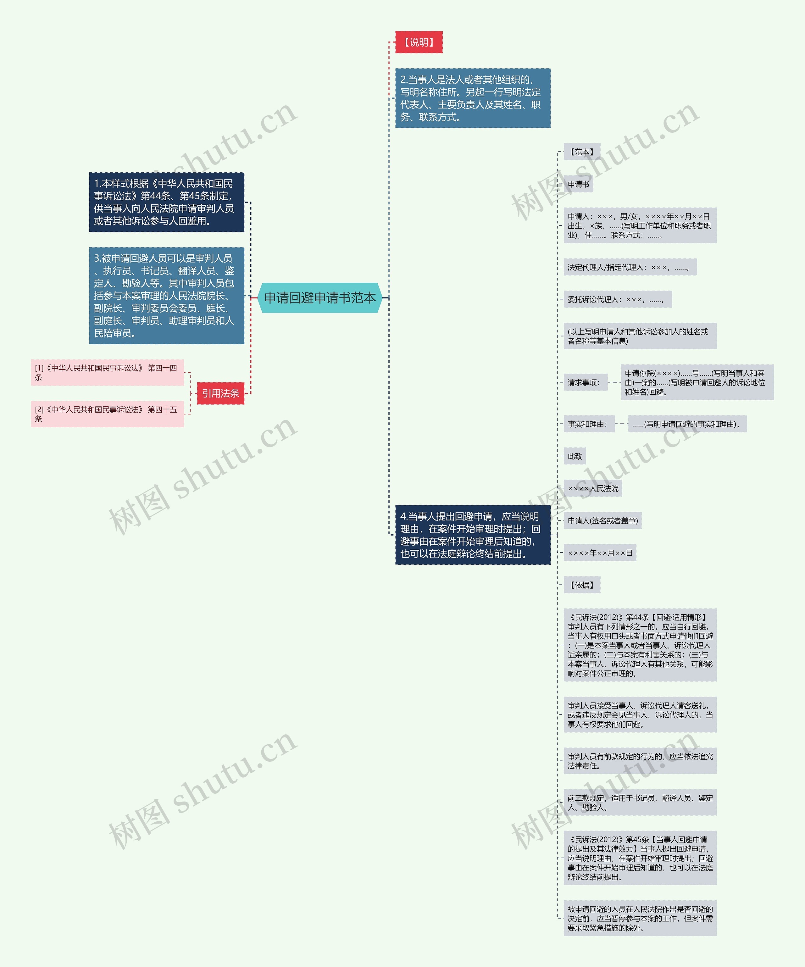 申请回避申请书范本思维导图