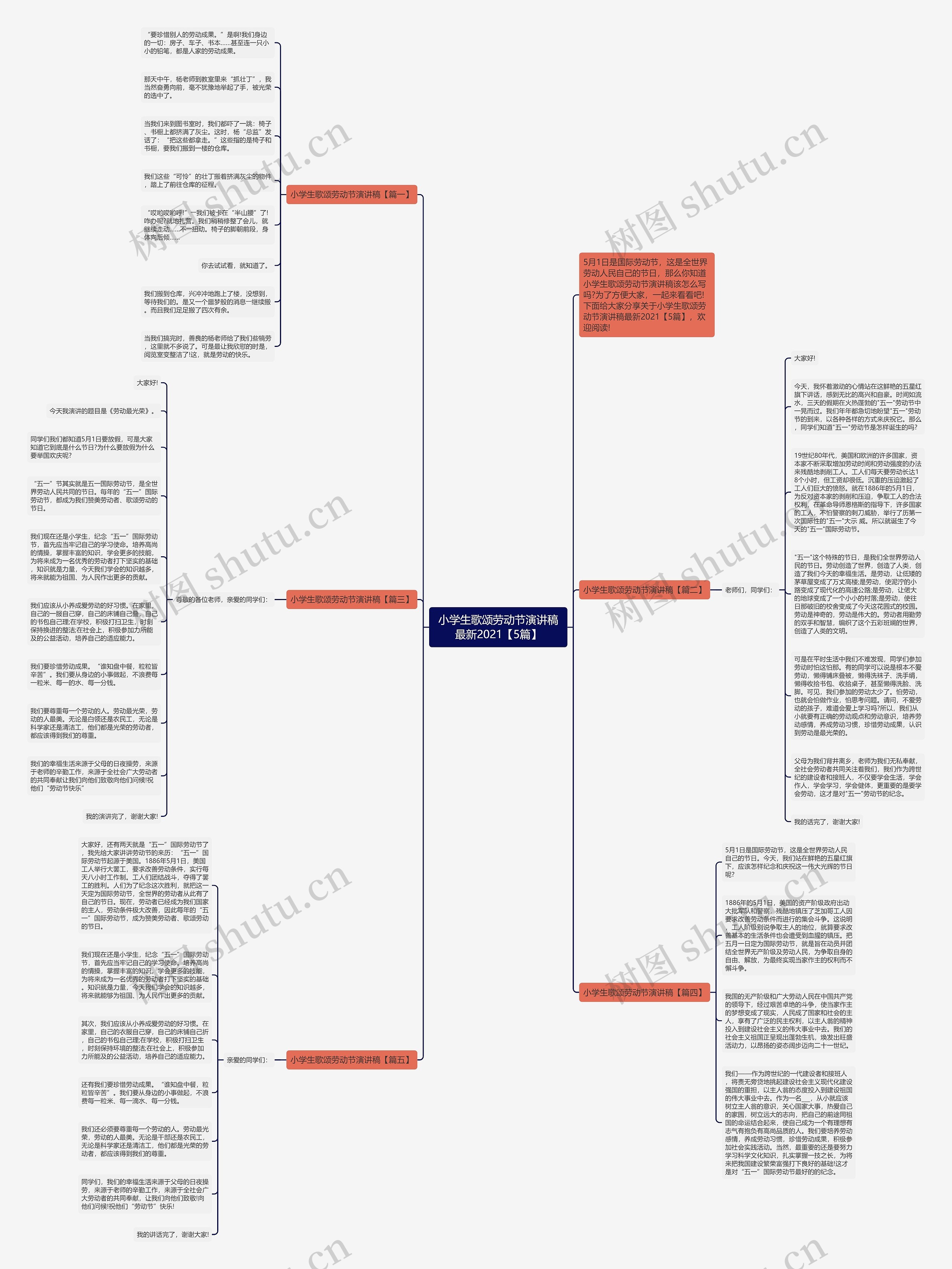 小学生歌颂劳动节演讲稿最新2021【5篇】 小学生歌颂劳动节演讲稿最新2021【5篇】