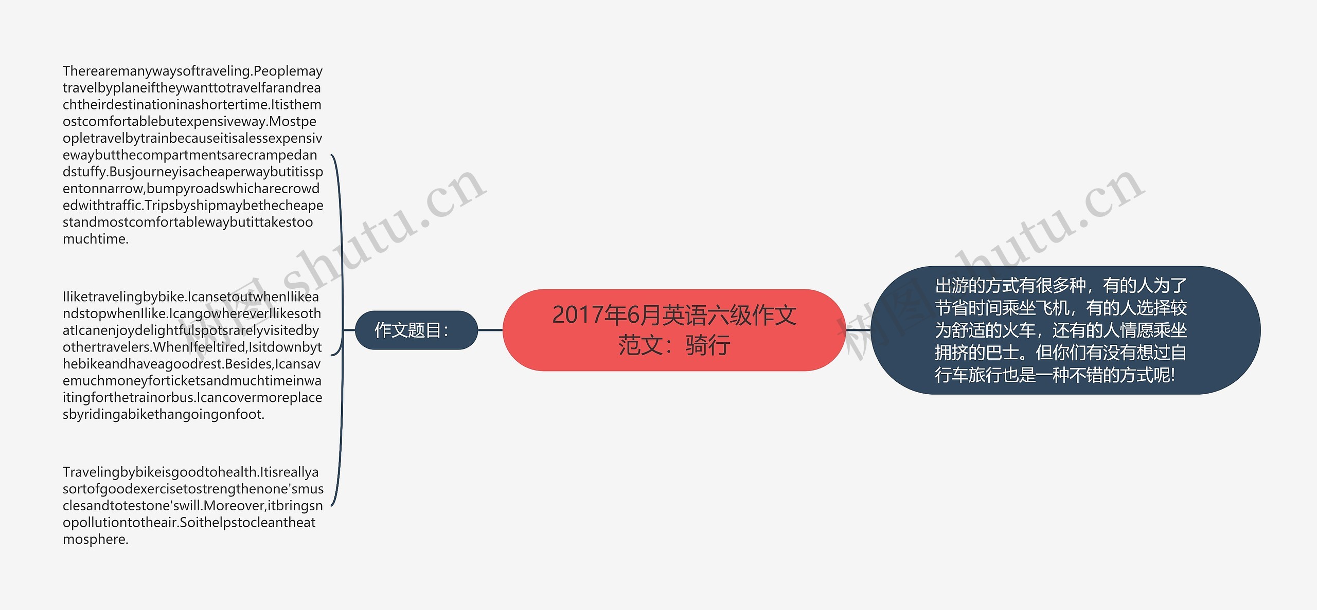 2017年6月英语六级作文范文：骑行思维导图