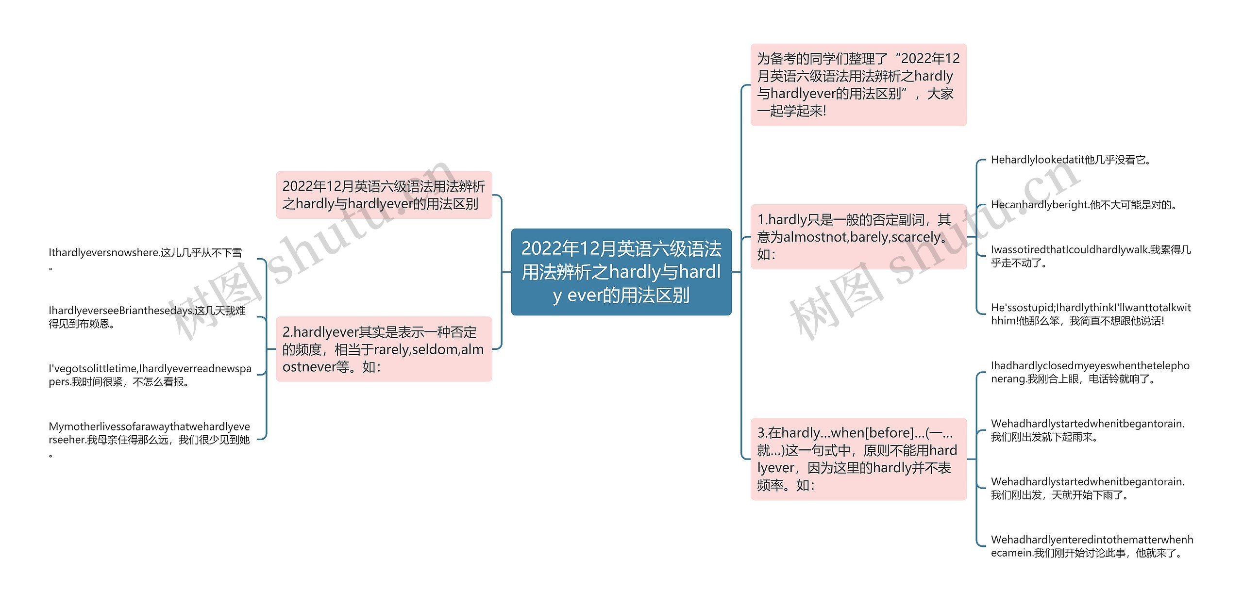 2022年12月英语六级语法用法辨析之hardly与hardly ever的用法区别