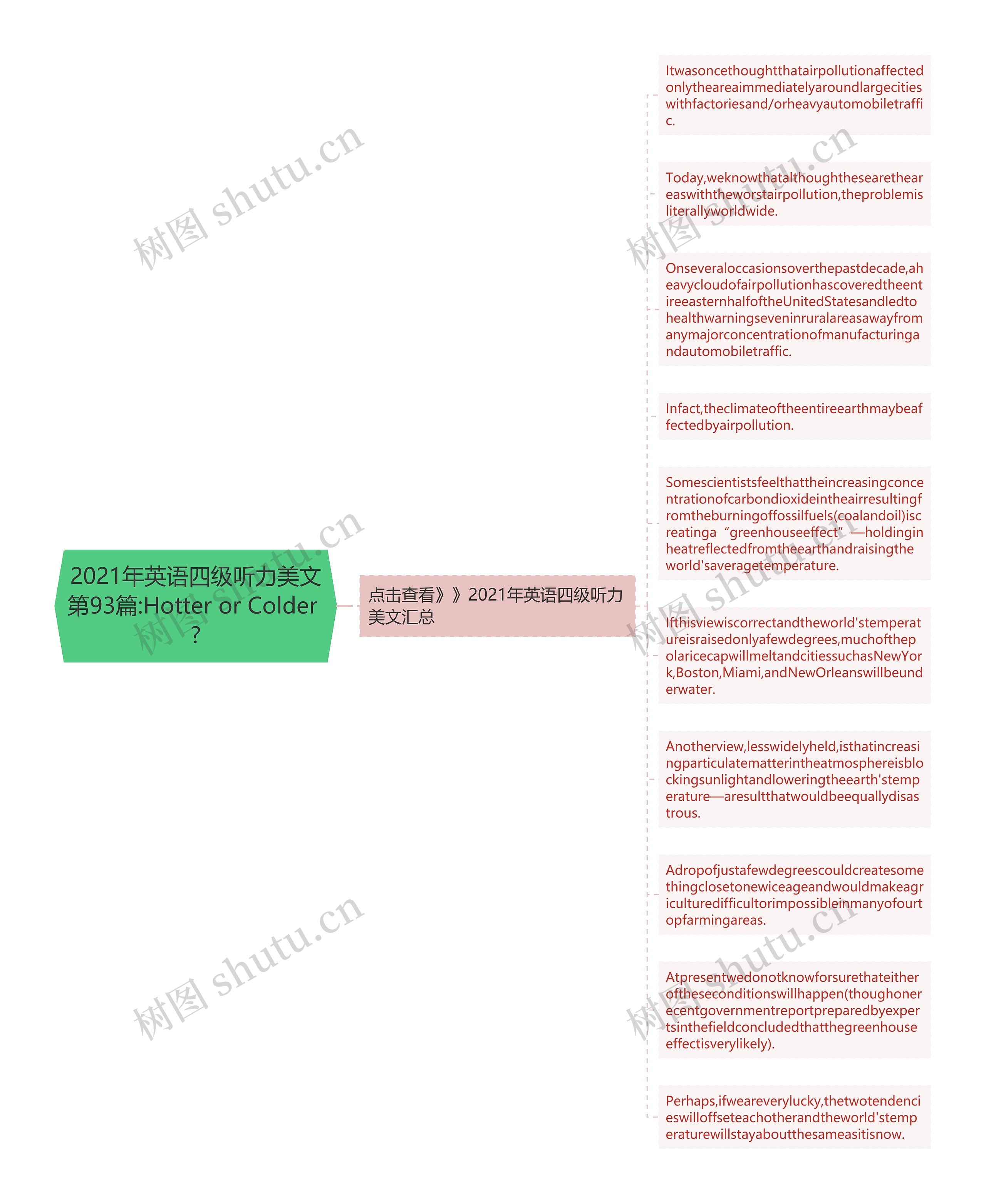 2021年英语四级听力美文第93篇:Hotter or Colder ?思维导图