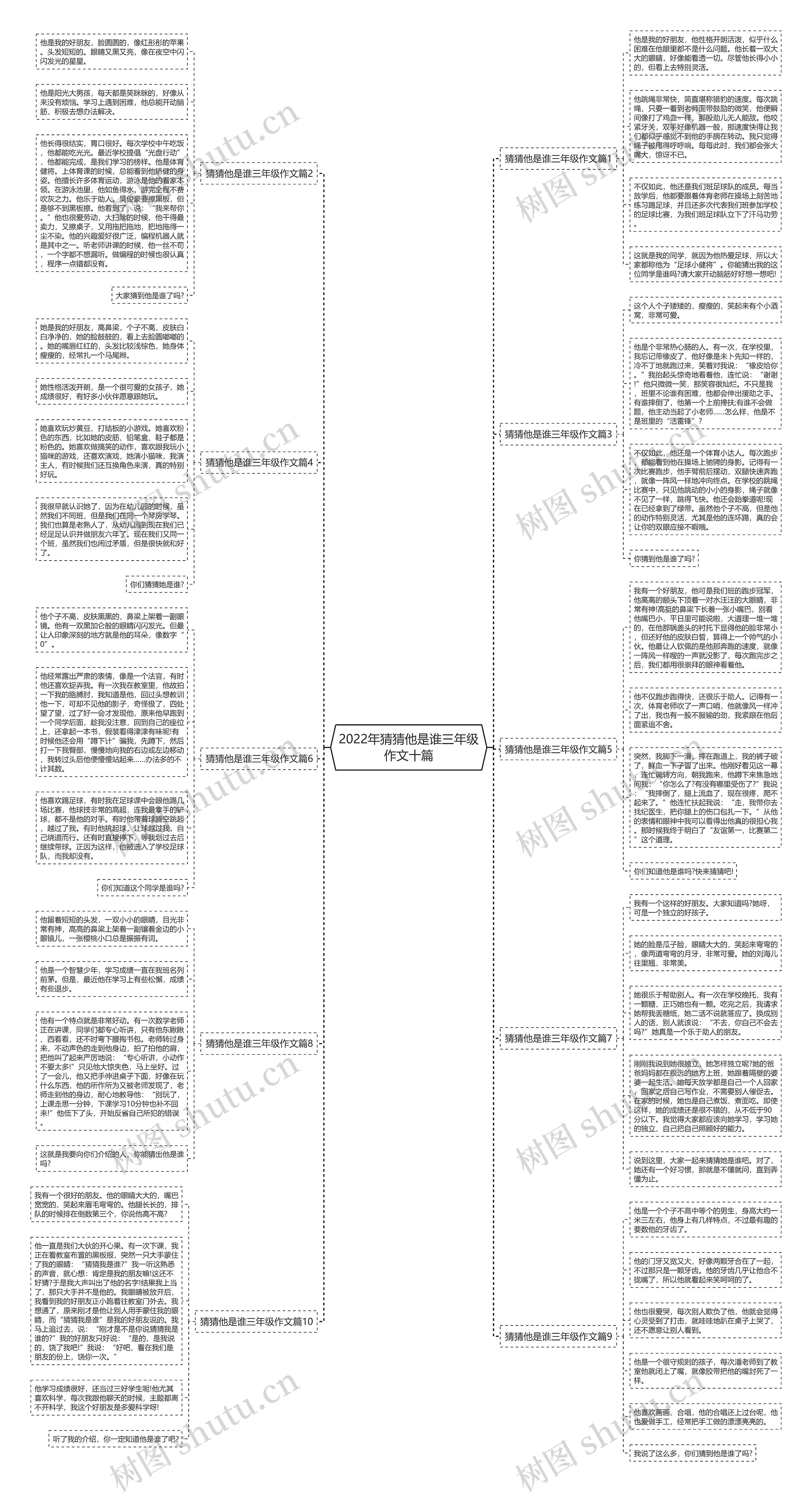 2022年猜猜他是谁三年级作文十篇