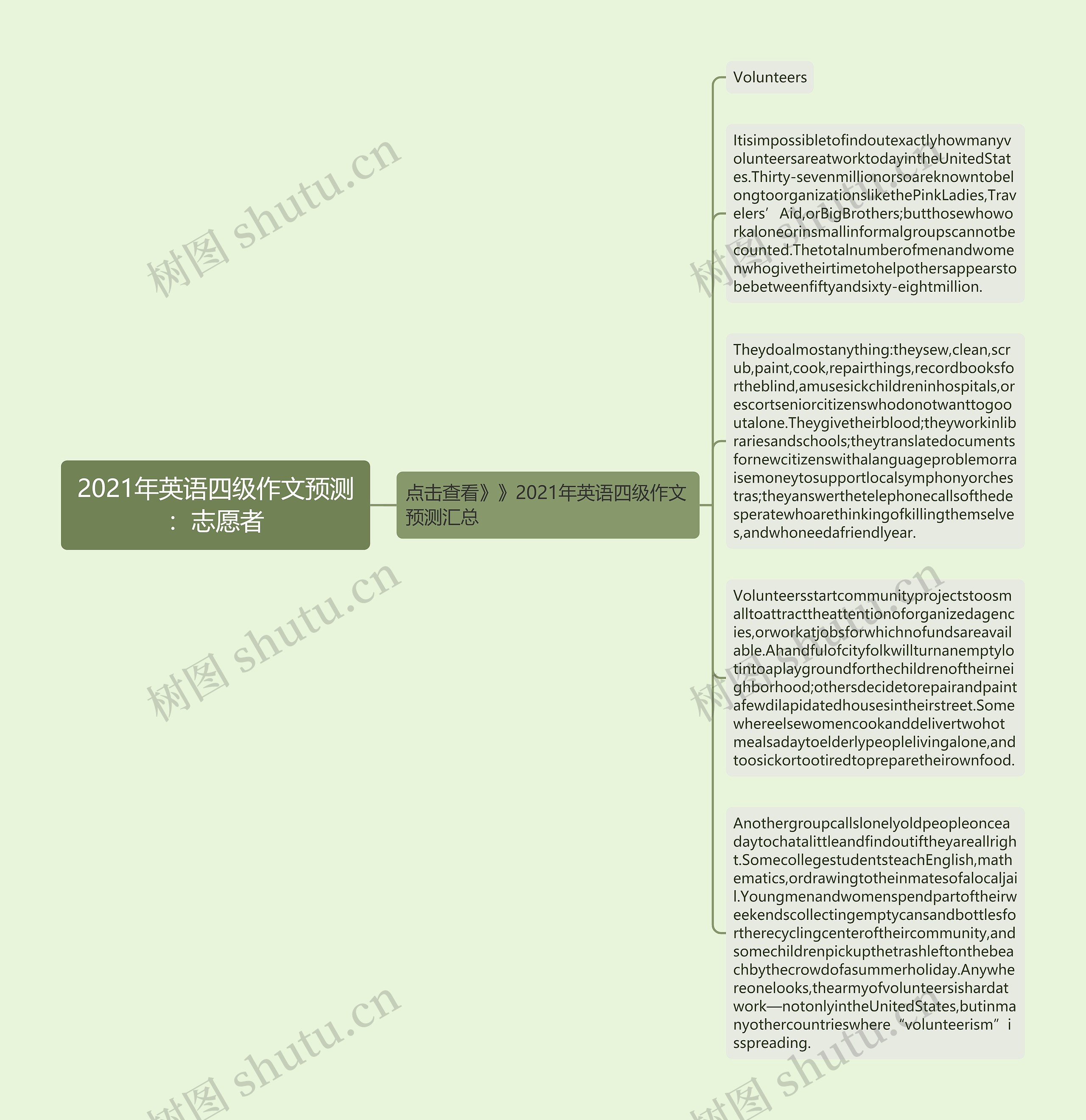 2021年英语四级作文预测：志愿者思维导图