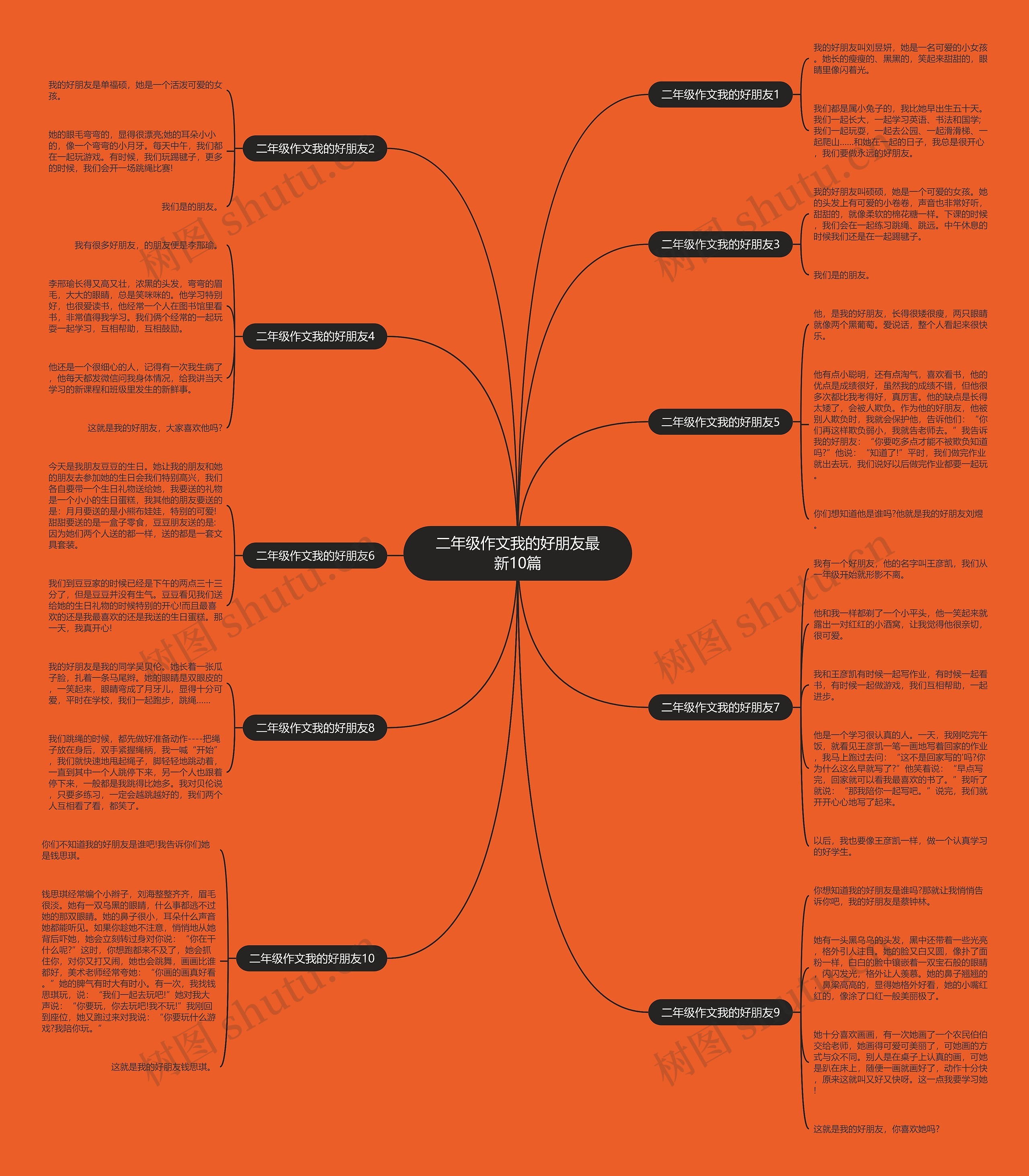 二年级作文我的好朋友最新10篇思维导图