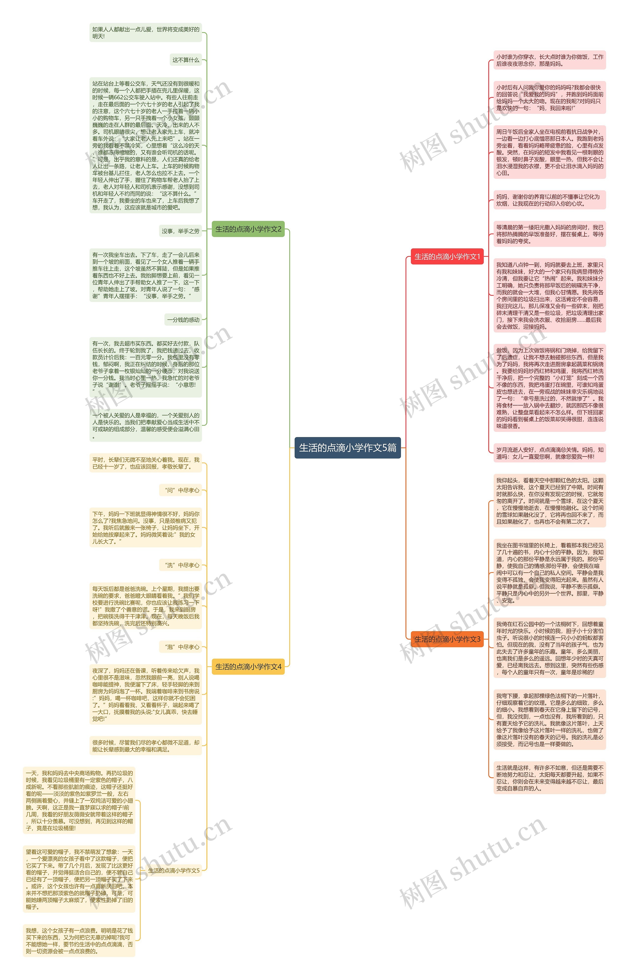 生活的点滴小学作文5篇思维导图