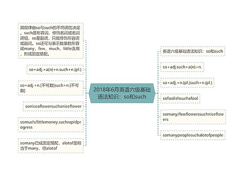 2018年6月英语六级基础语法知识：so和such