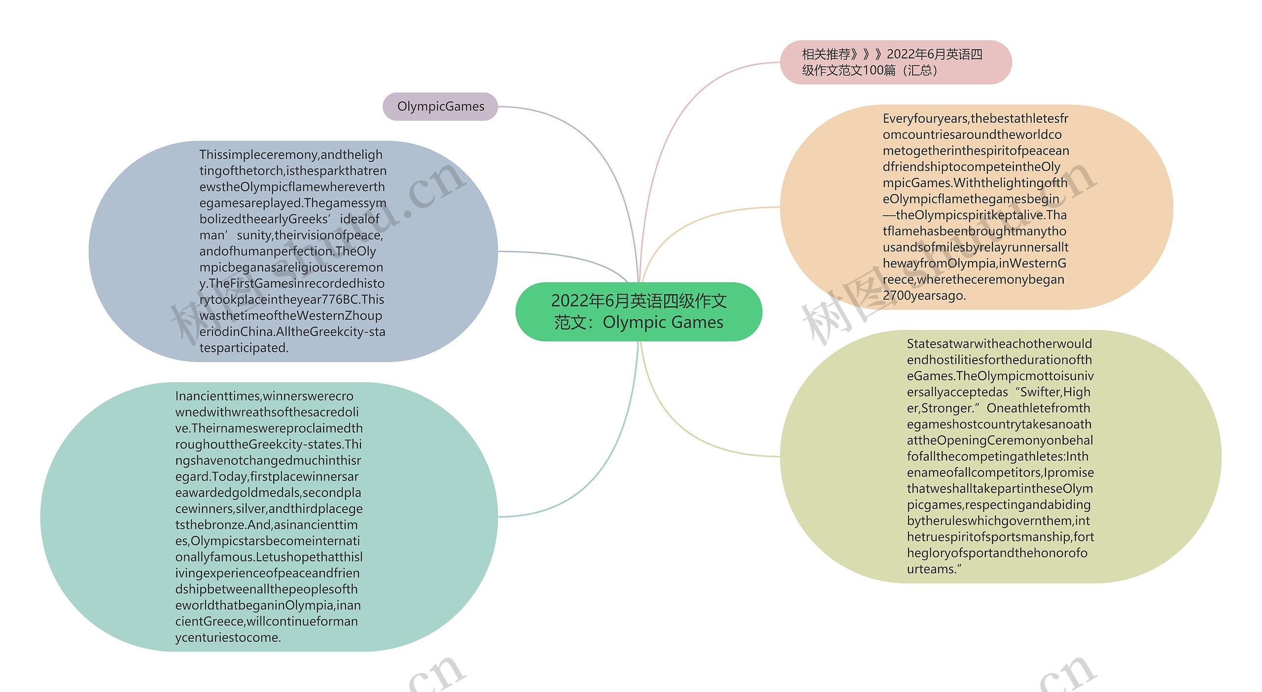 2022年6月英语四级作文范文：Olympic Games思维导图