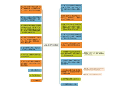 企业员工考核规定