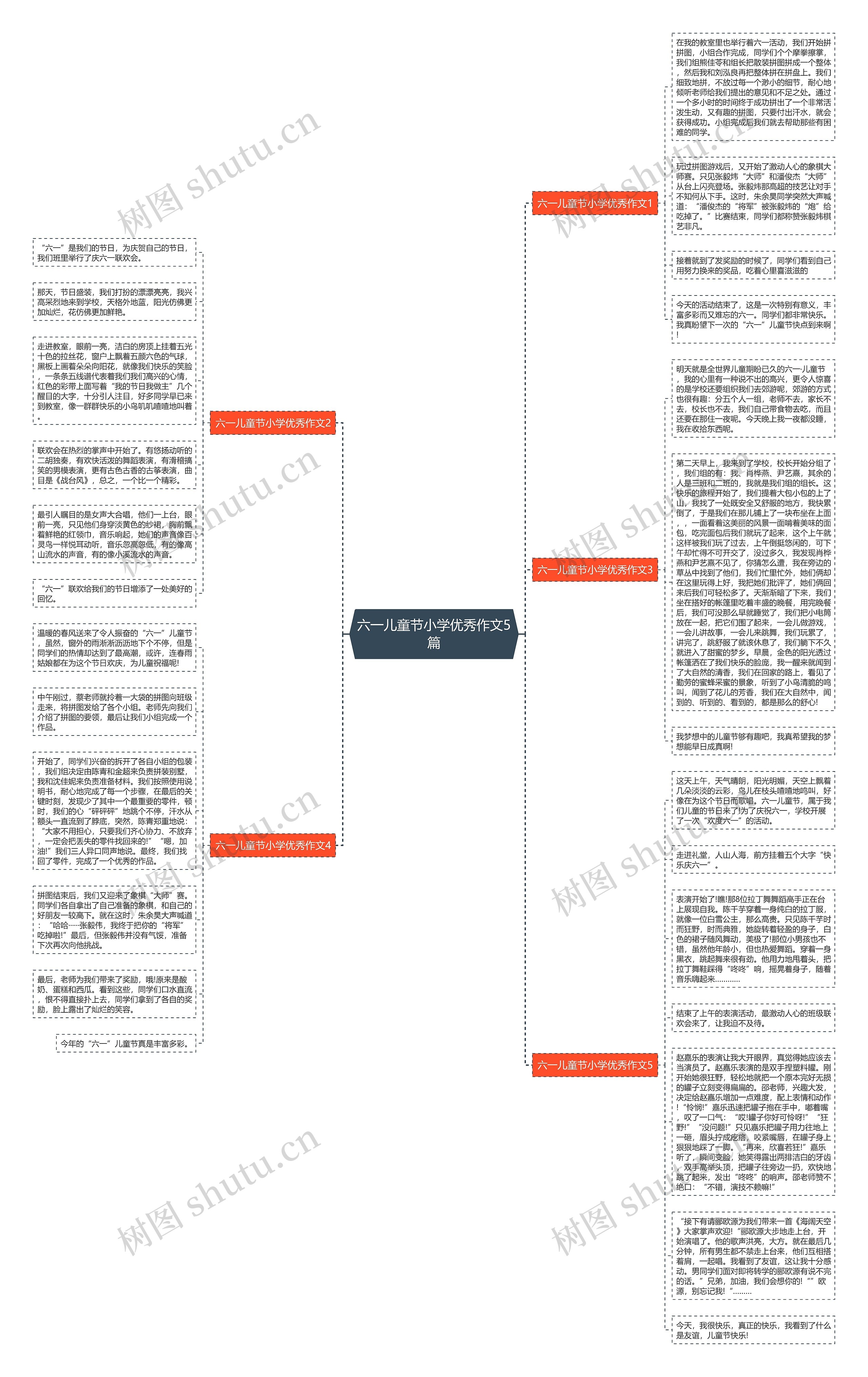 六一儿童节小学优秀作文5篇思维导图