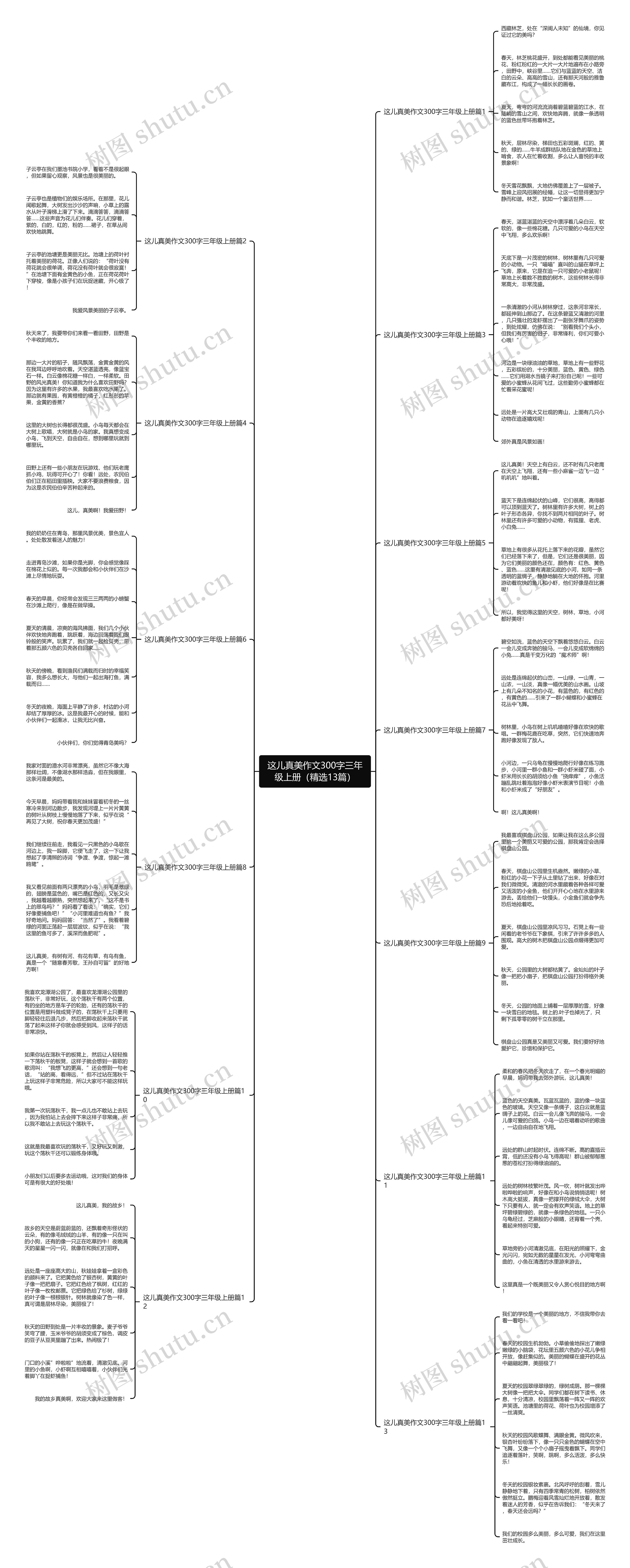 这儿真美作文300字三年级上册（精选13篇）思维导图