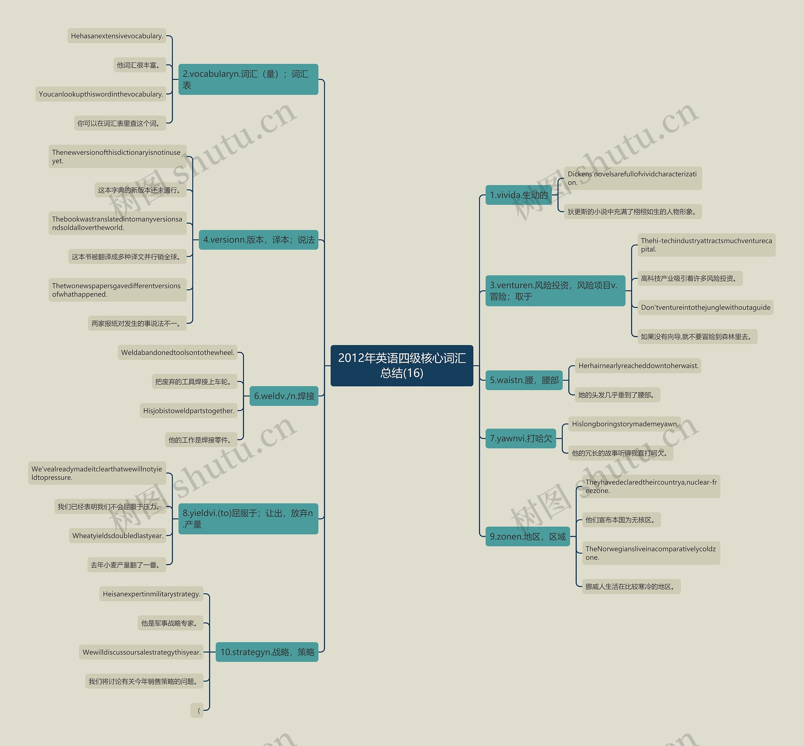 2012年英语四级核心词汇总结(16) 2012年英语四级核心词汇总结(16)