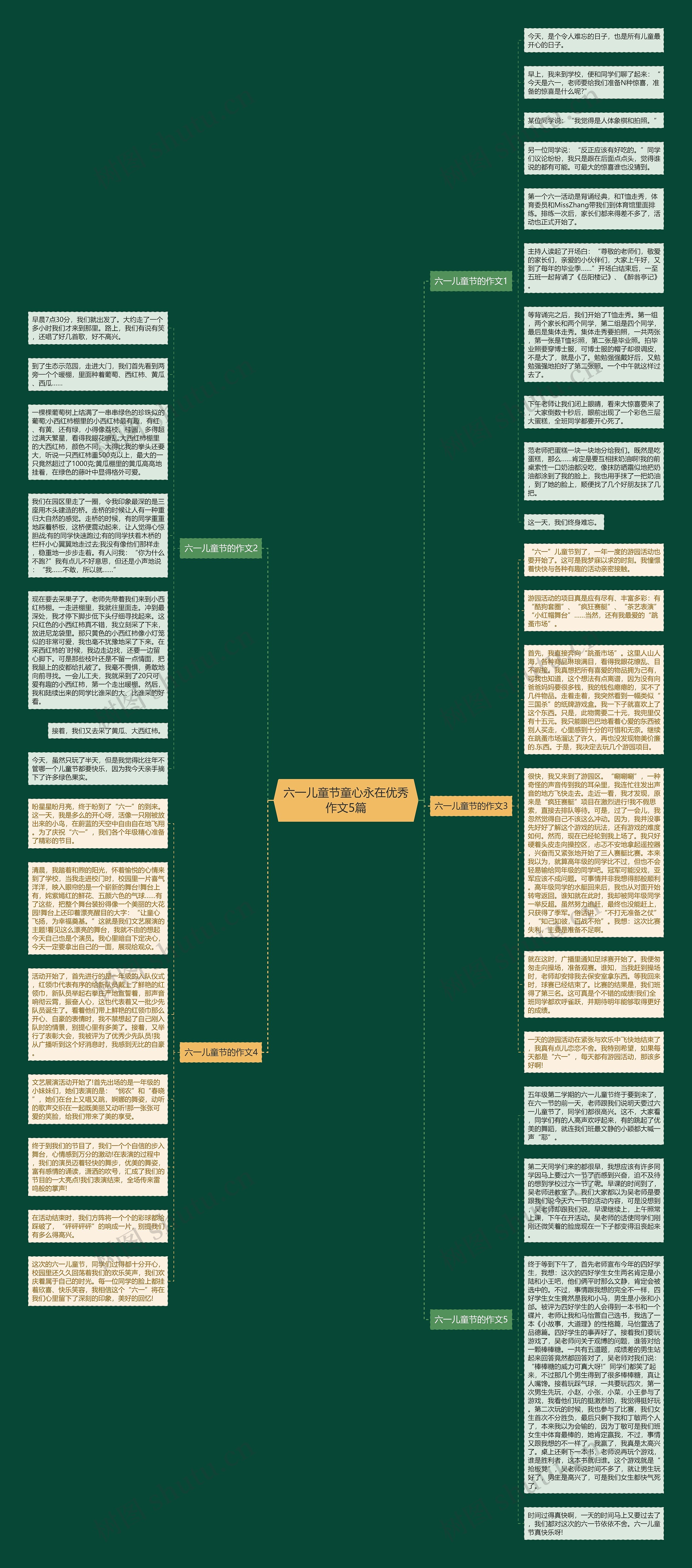 六一儿童节童心永在优秀作文5篇思维导图