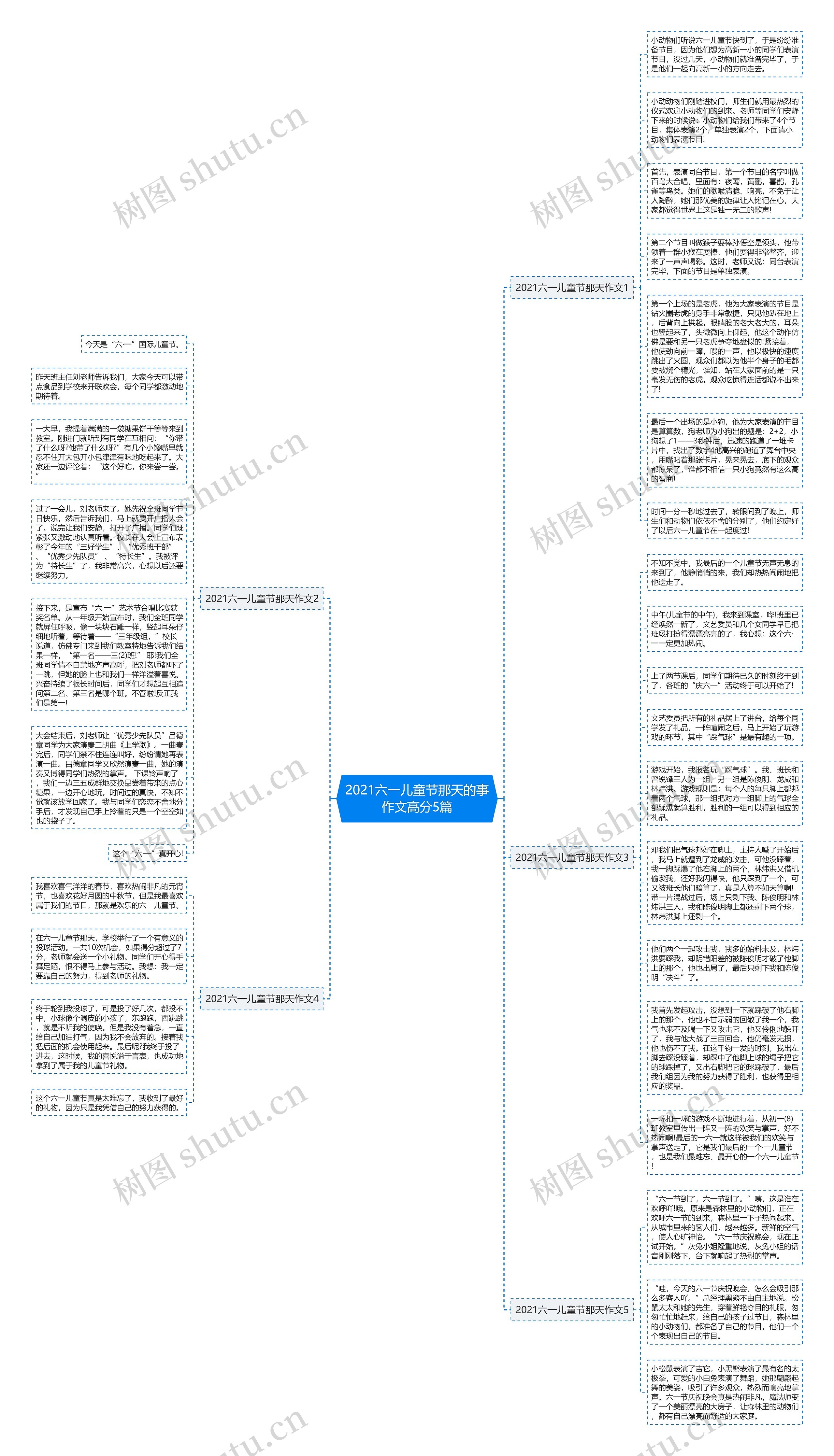 2021六一儿童节那天的事作文高分5篇