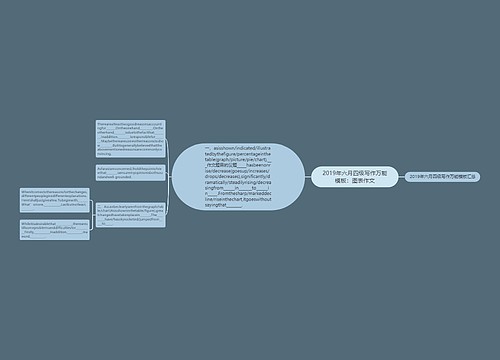 2019年六月四级写作万能模板：图表作文