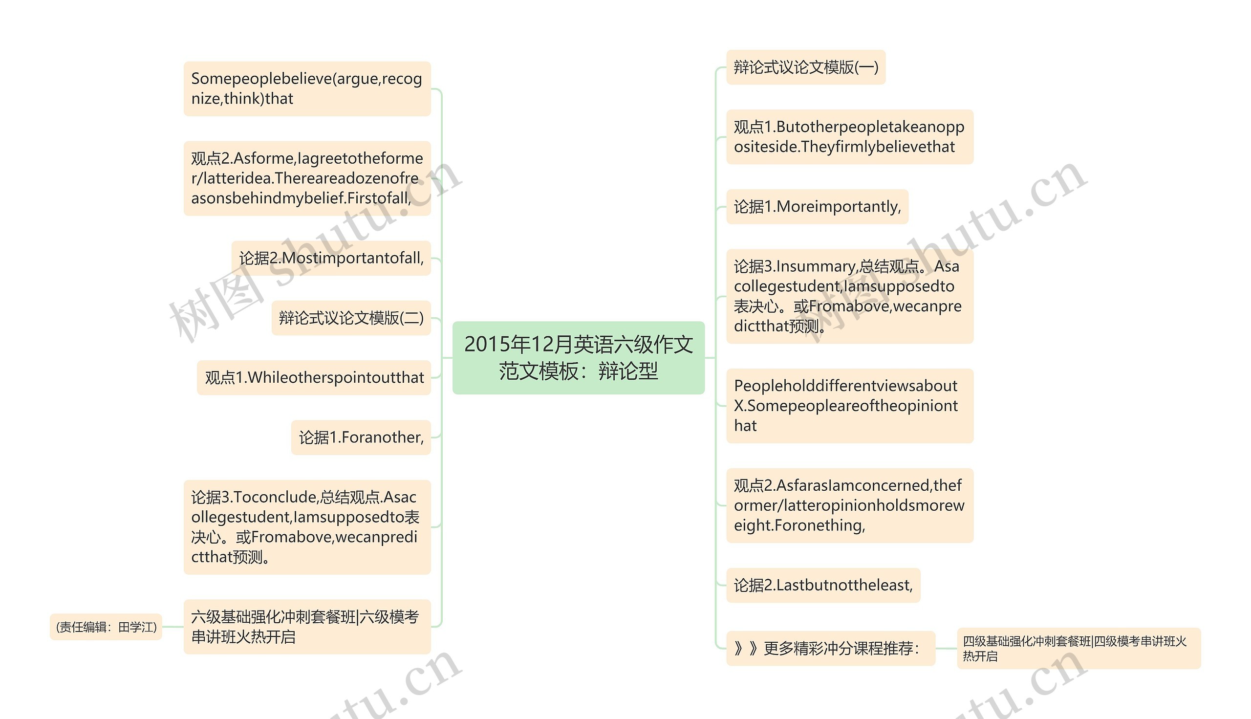 2015年12月英语六级作文范文模板：辩论型