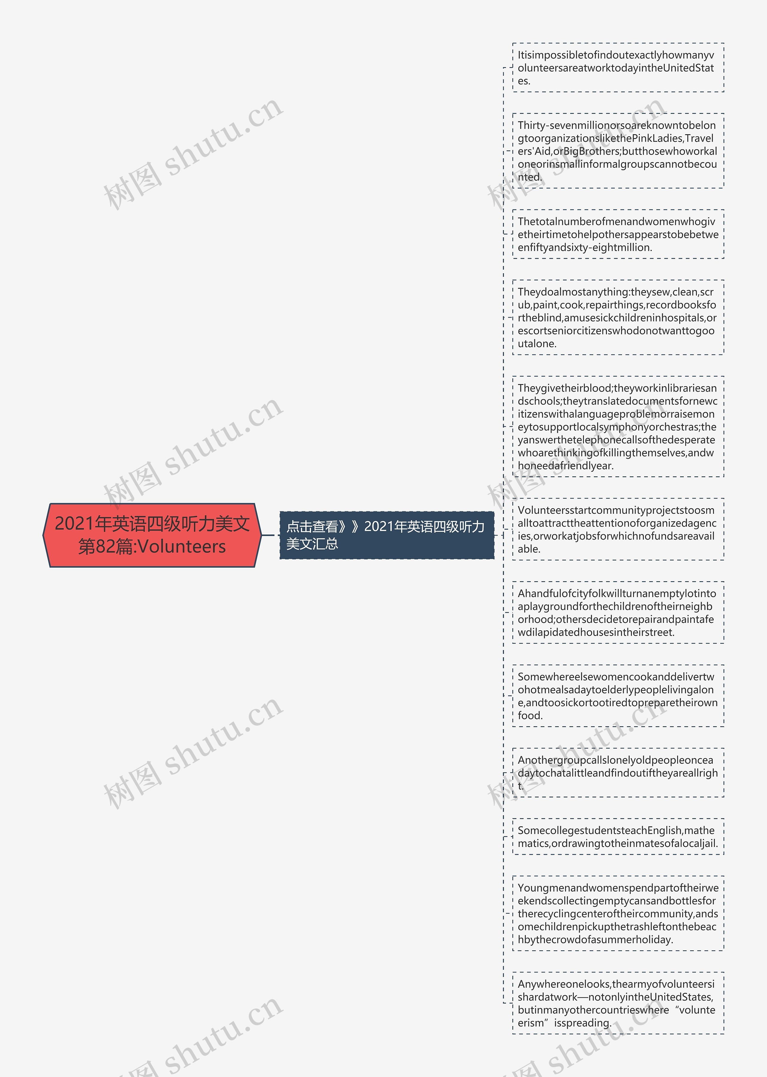 2021年英语四级听力美文第82篇:Volunteers思维导图