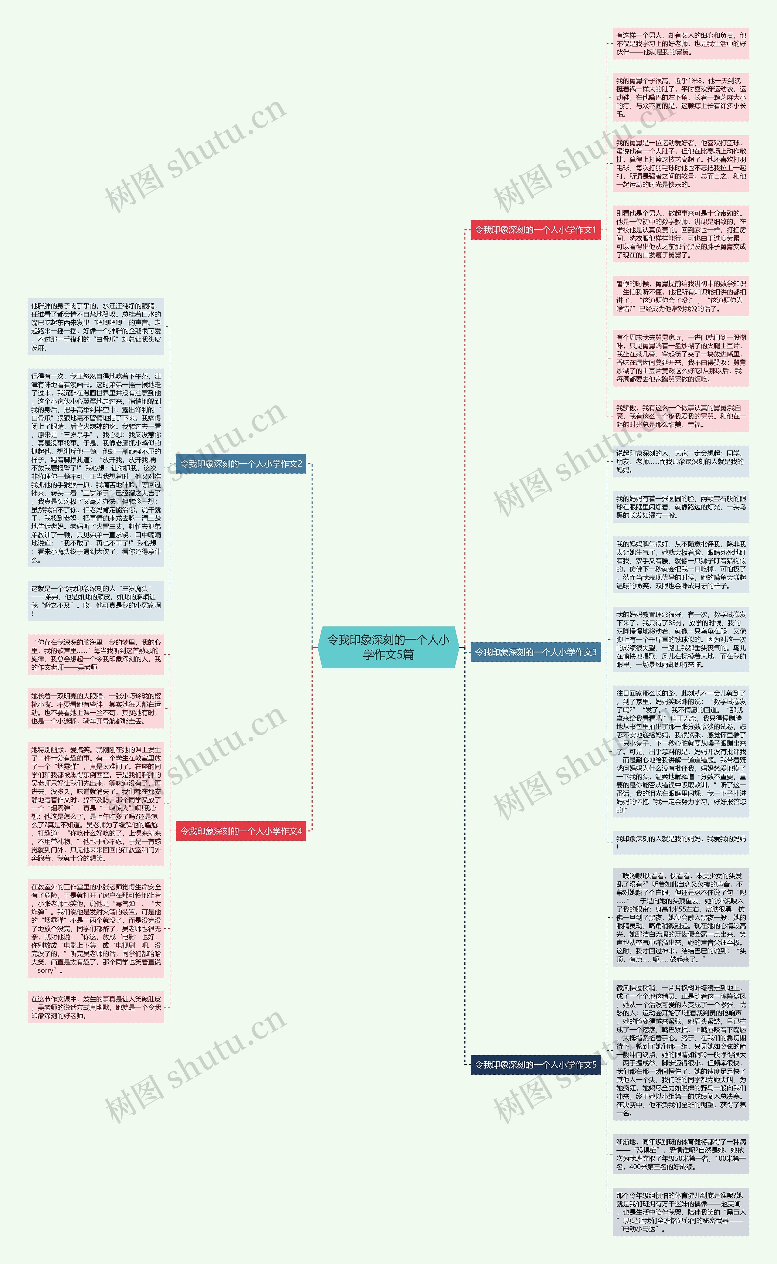 令我印象深刻的一个人小学作文5篇思维导图