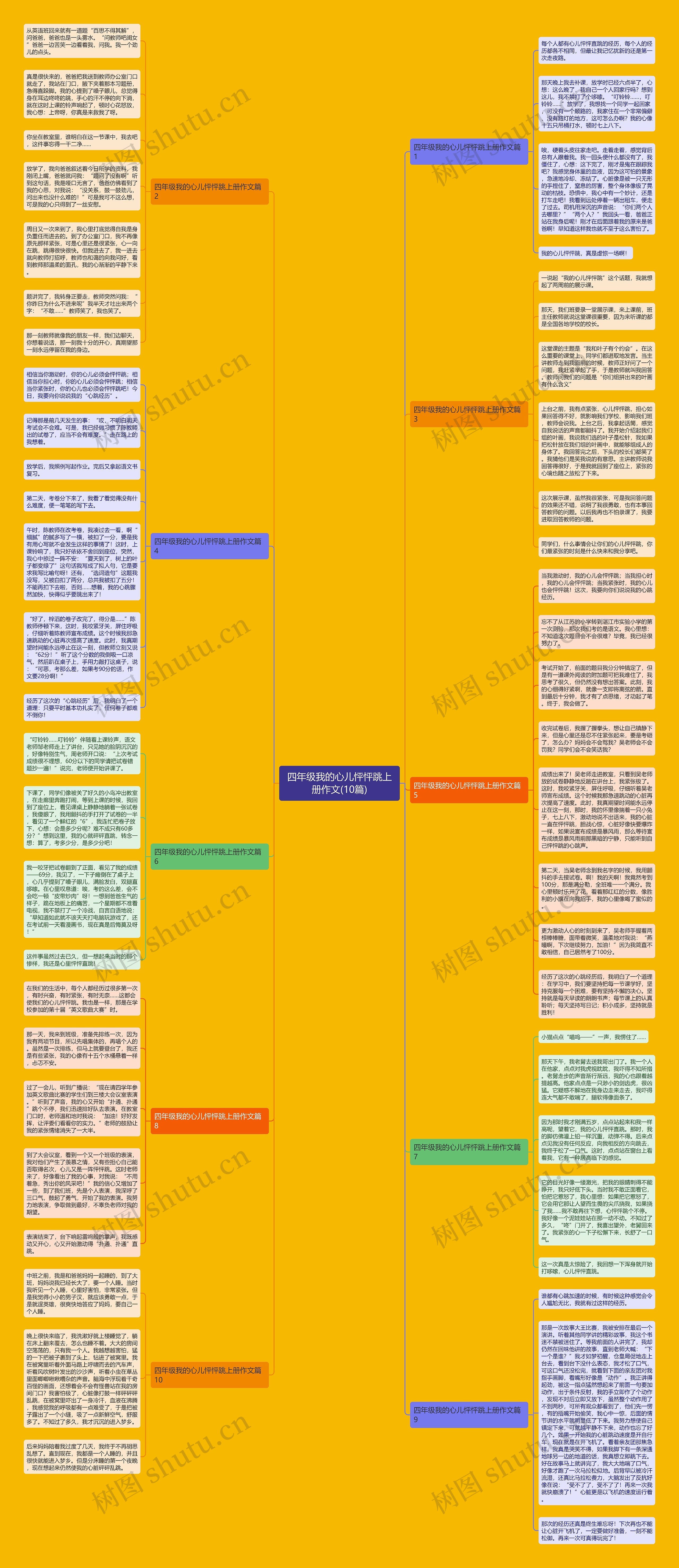 四年级我的心儿怦怦跳上册作文(10篇)思维导图