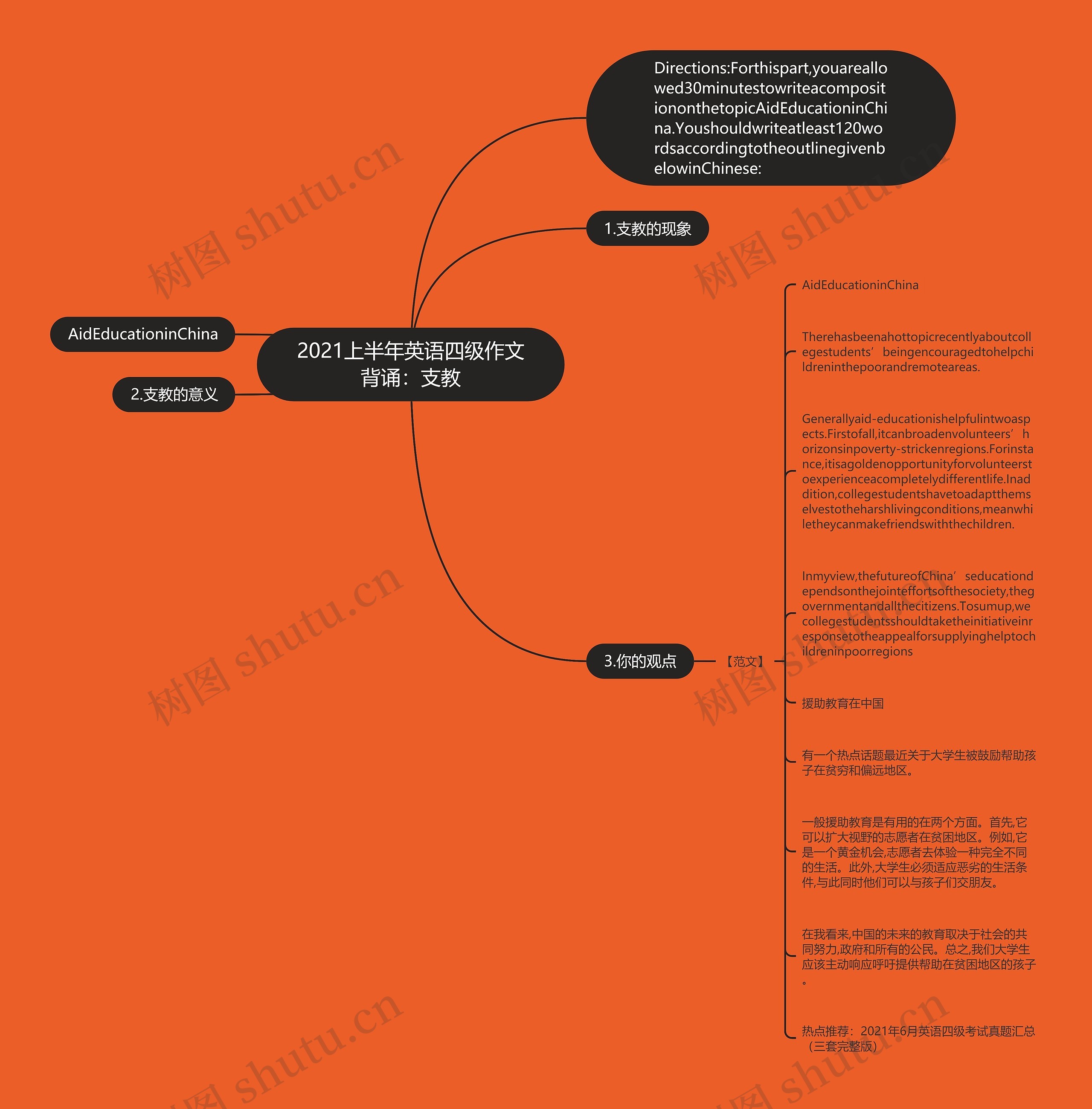 2021上半年英语四级作文背诵：支教思维导图