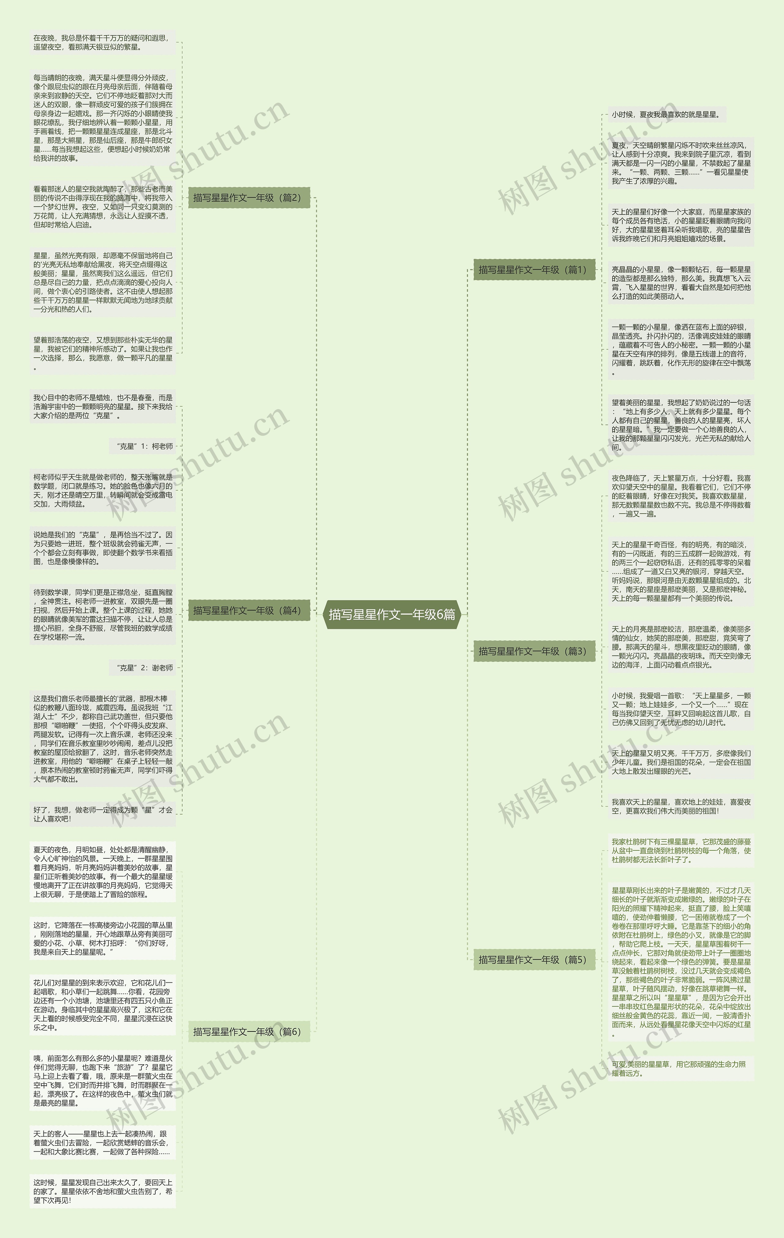 描写星星作文一年级6篇思维导图
