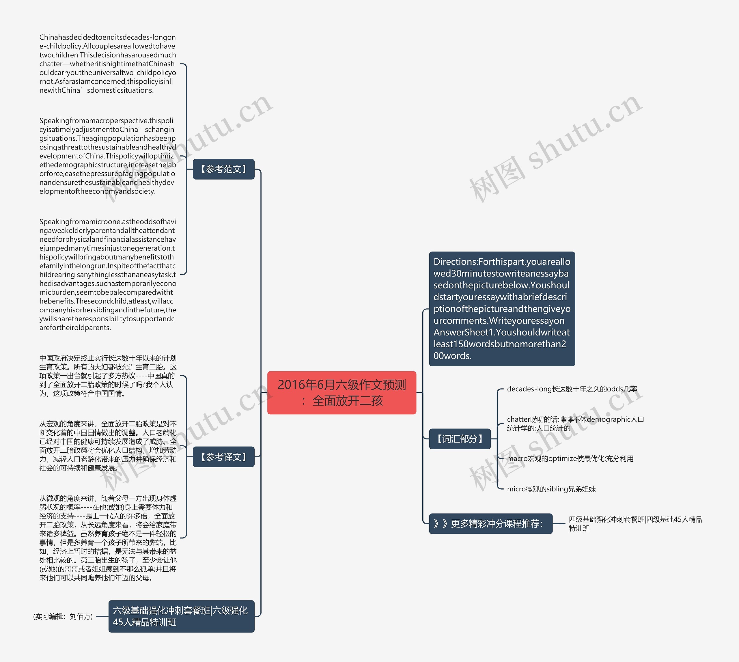 2016年6月六级作文预测：全面放开二孩思维导图
