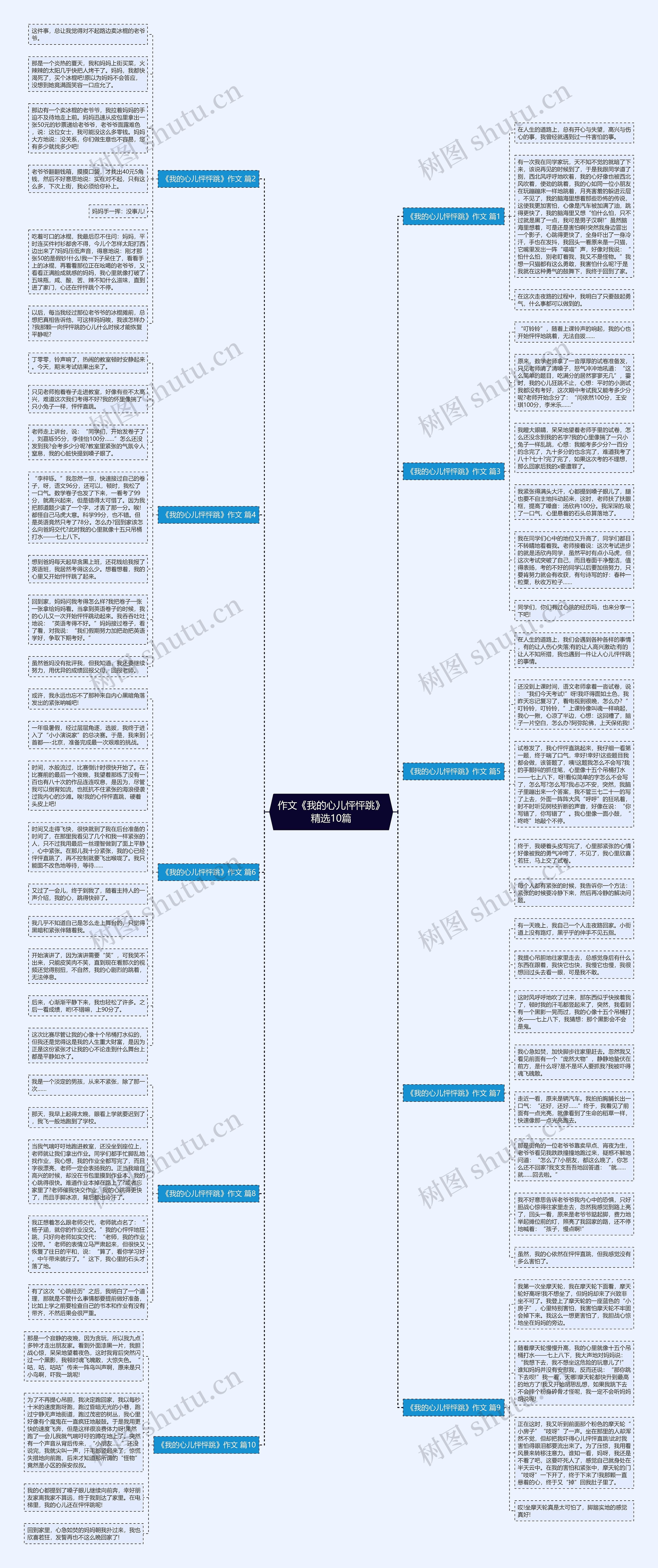 作文《我的心儿怦怦跳》精选10篇思维导图
