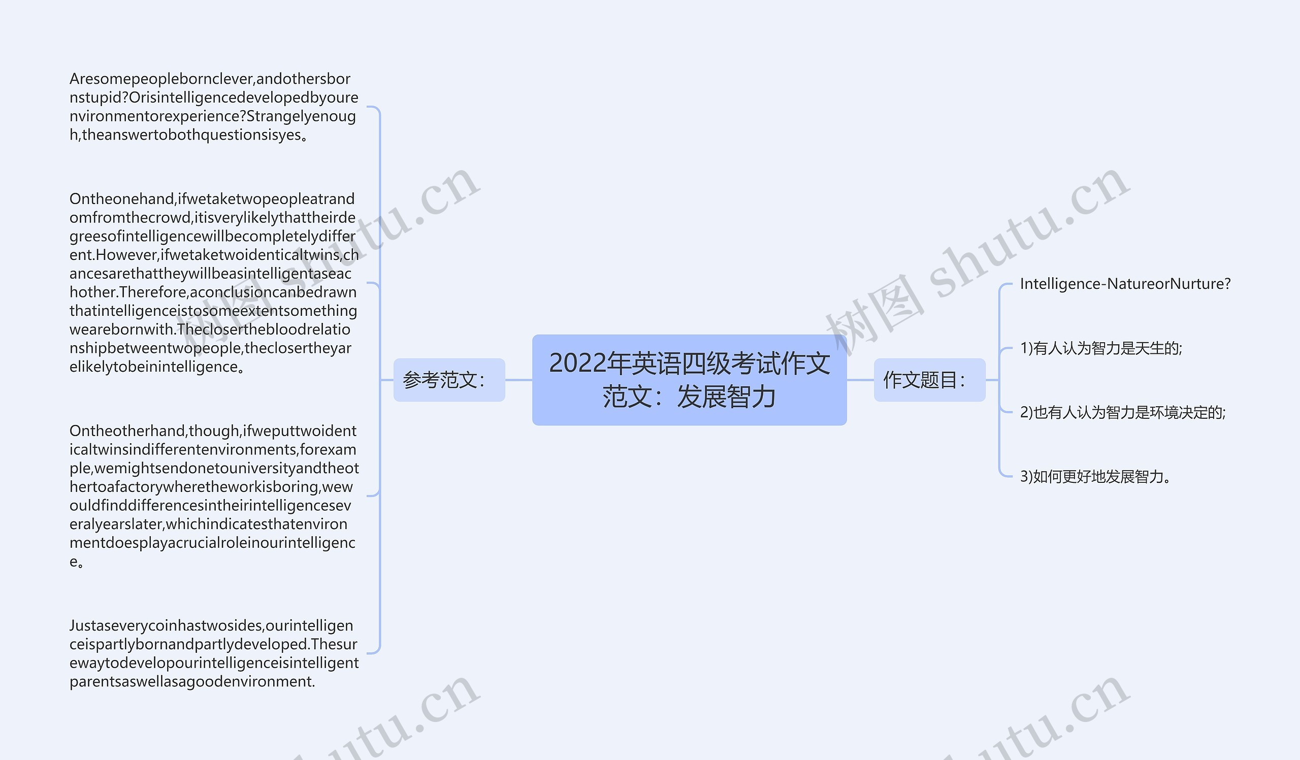 2022年英语四级考试作文范文：发展智力