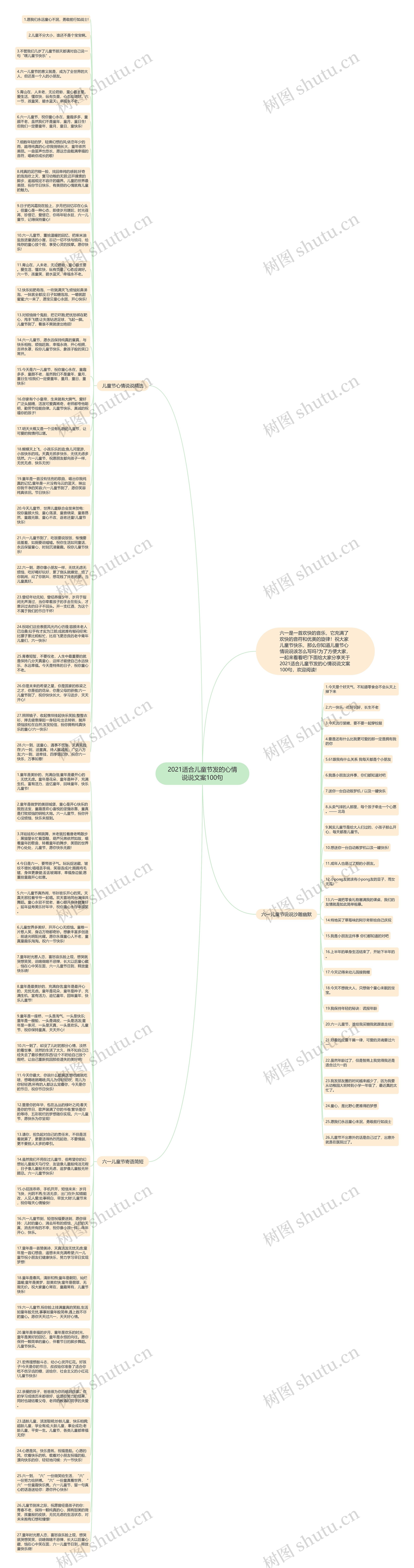 2021适合儿童节发的心情说说文案100句思维导图