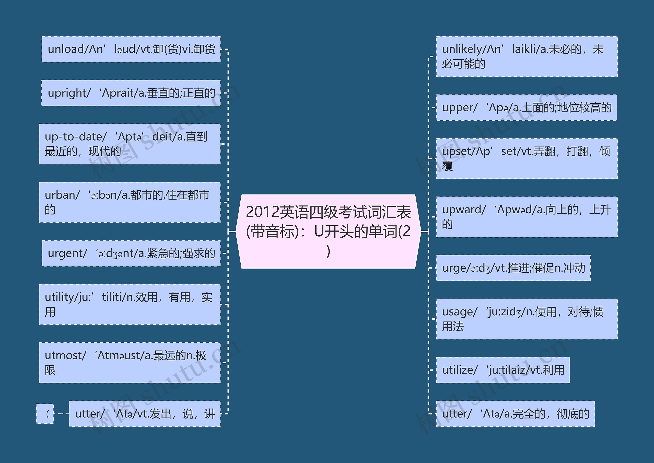 2012英语四级考试词汇表(带音标)：U开头的单词(2)