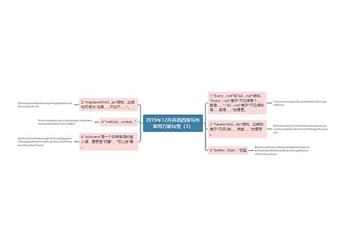 2019年12月英语四级写作常用万能句型（3）