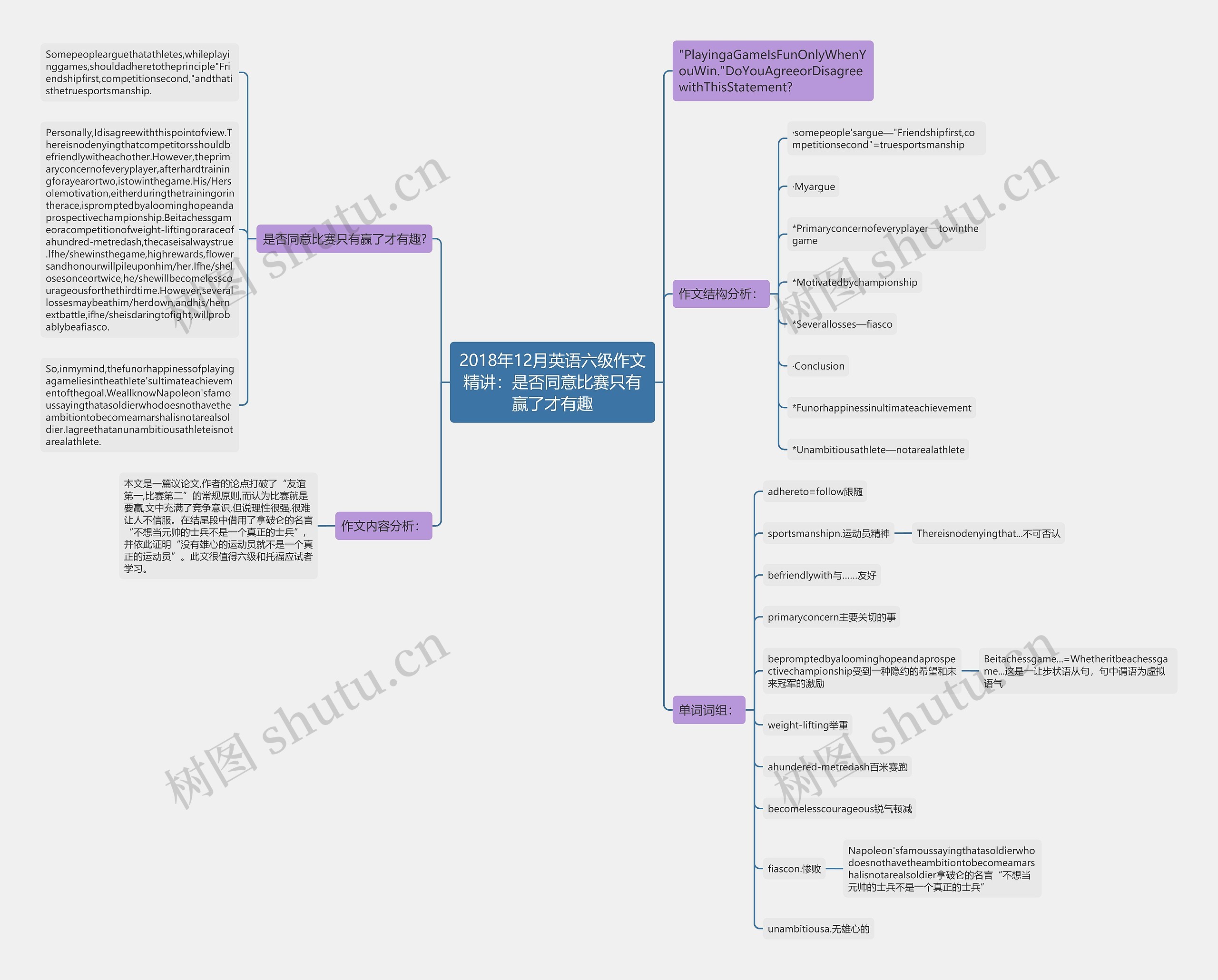 2018年12月英语六级作文精讲：是否同意比赛只有赢了才有趣思维导图