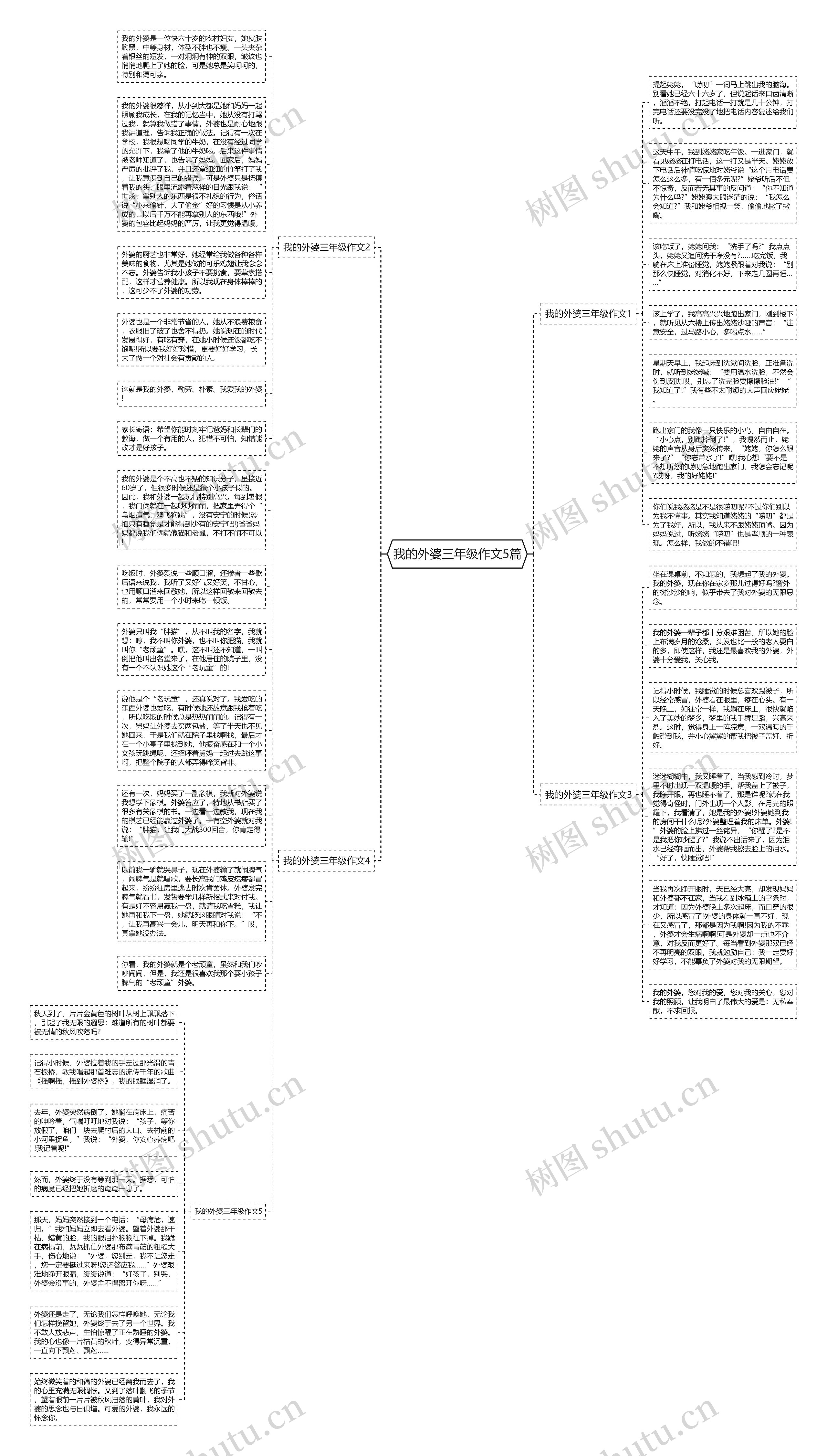 我的外婆三年级作文5篇思维导图